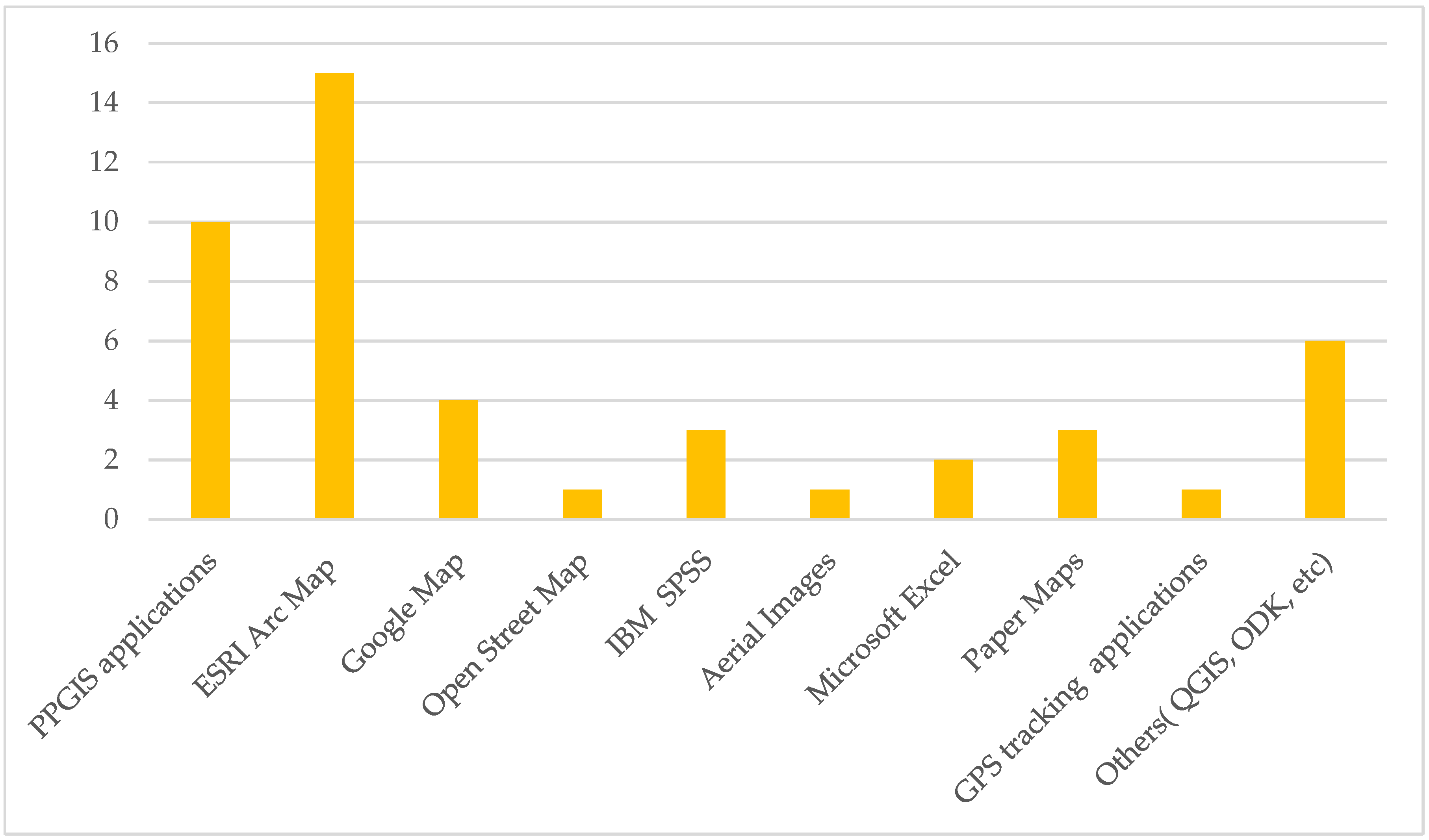 Tourismhosp 05 00070 g004