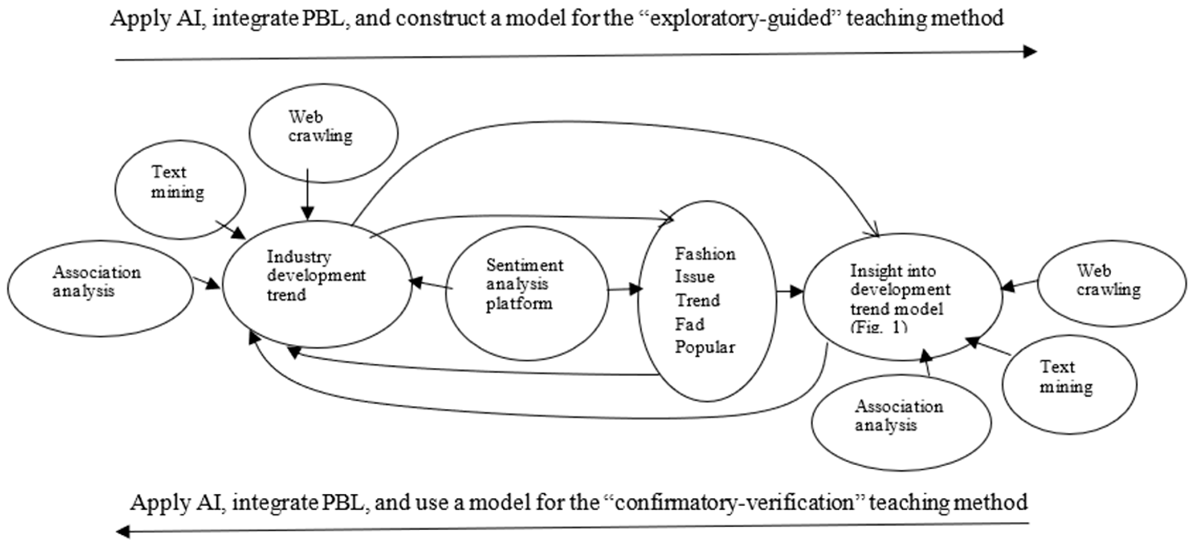 Tourismhosp 05 00071 g002