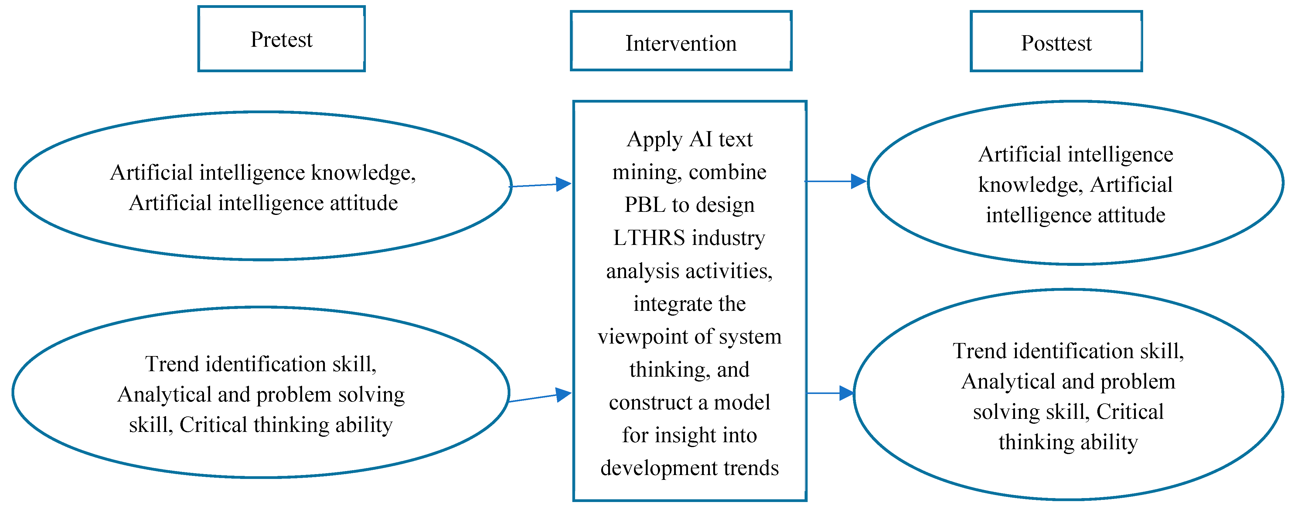 Tourismhosp 05 00071 g003