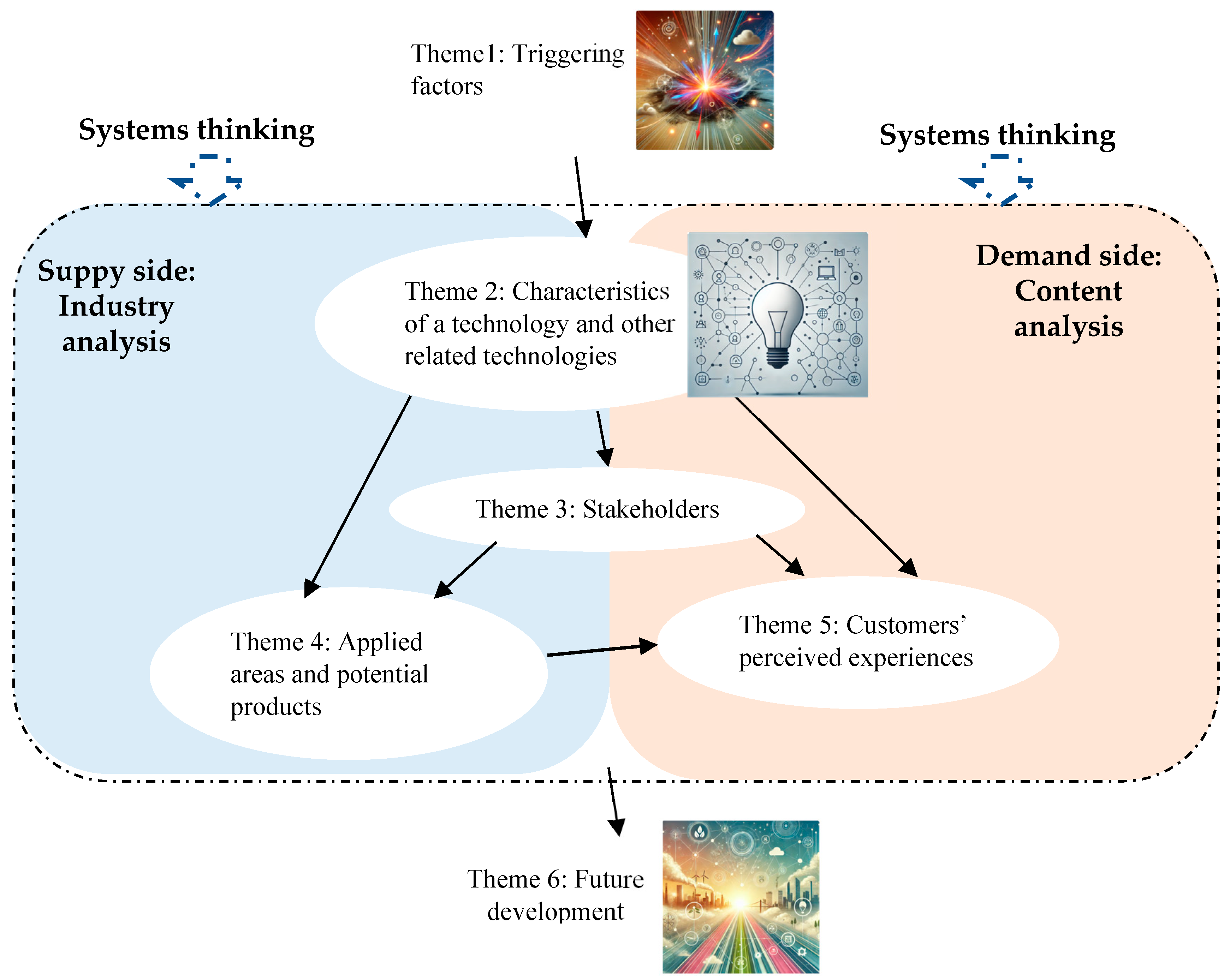 Tourismhosp 05 00071 g004