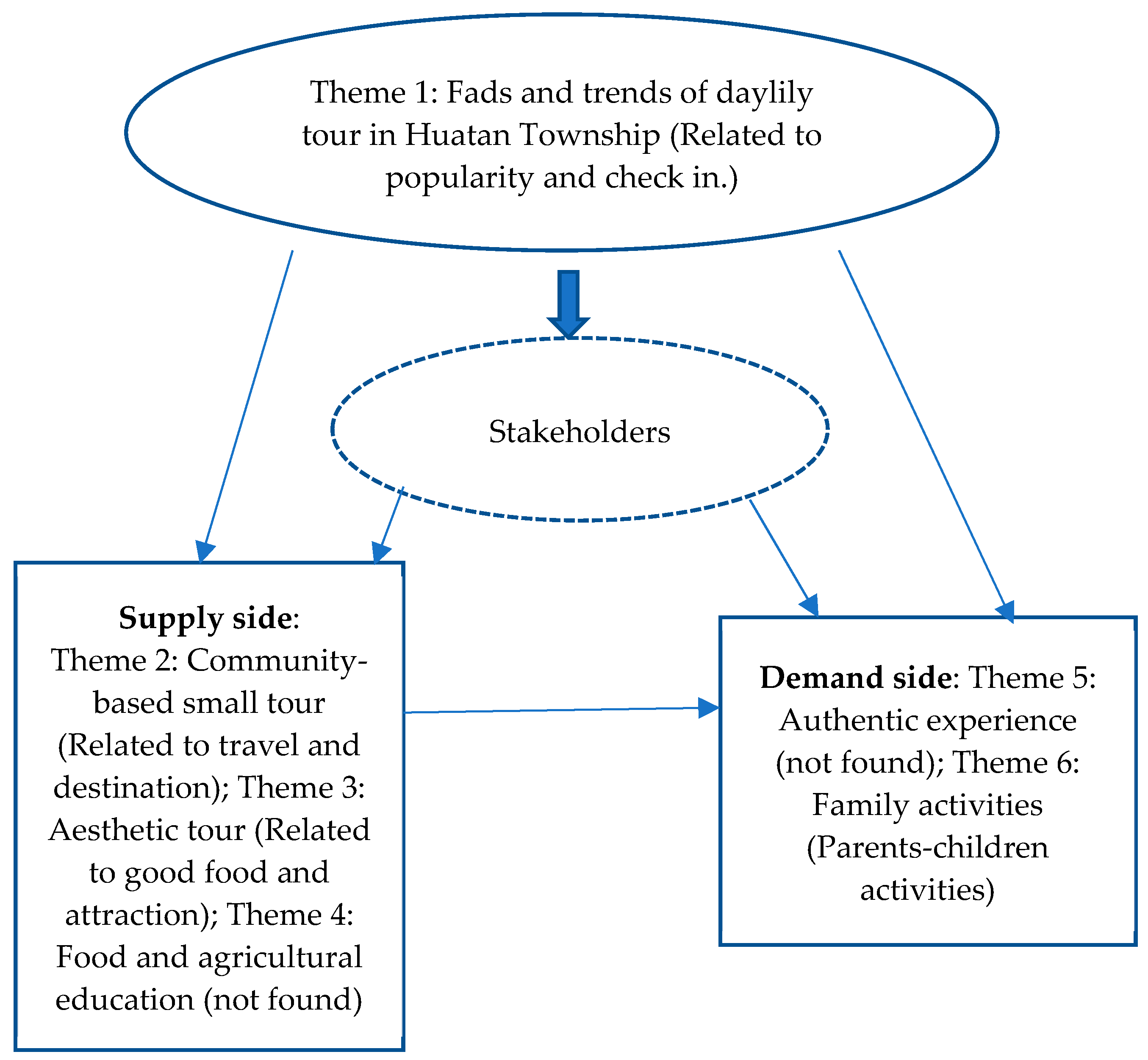 Tourismhosp 05 00071 g005