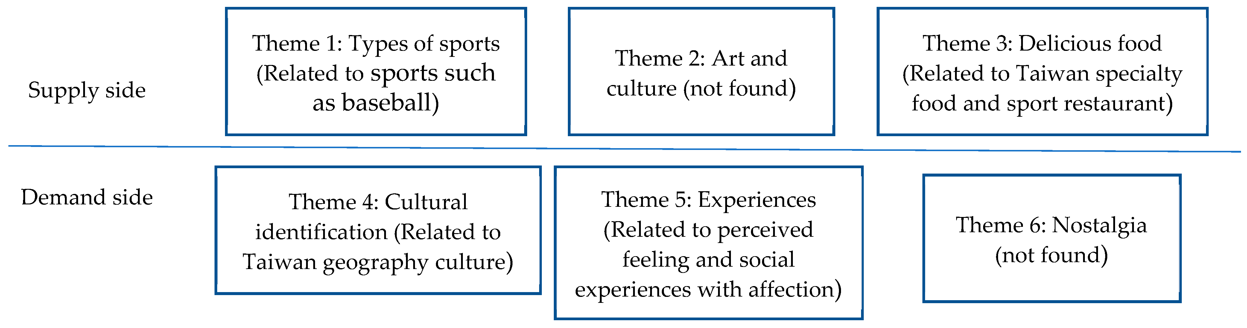 Tourismhosp 05 00071 g006