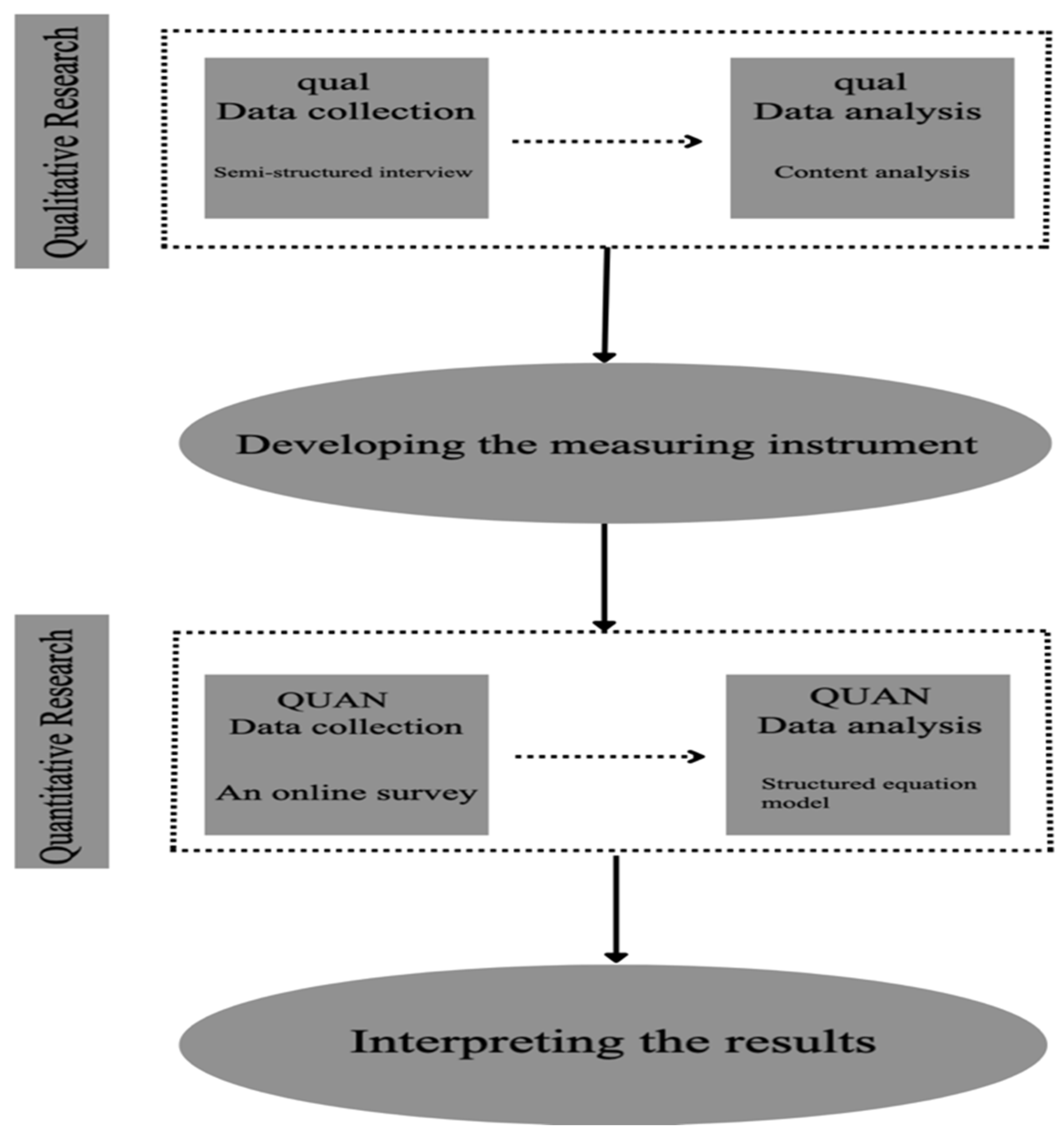 Tourismhosp 05 00074 g001