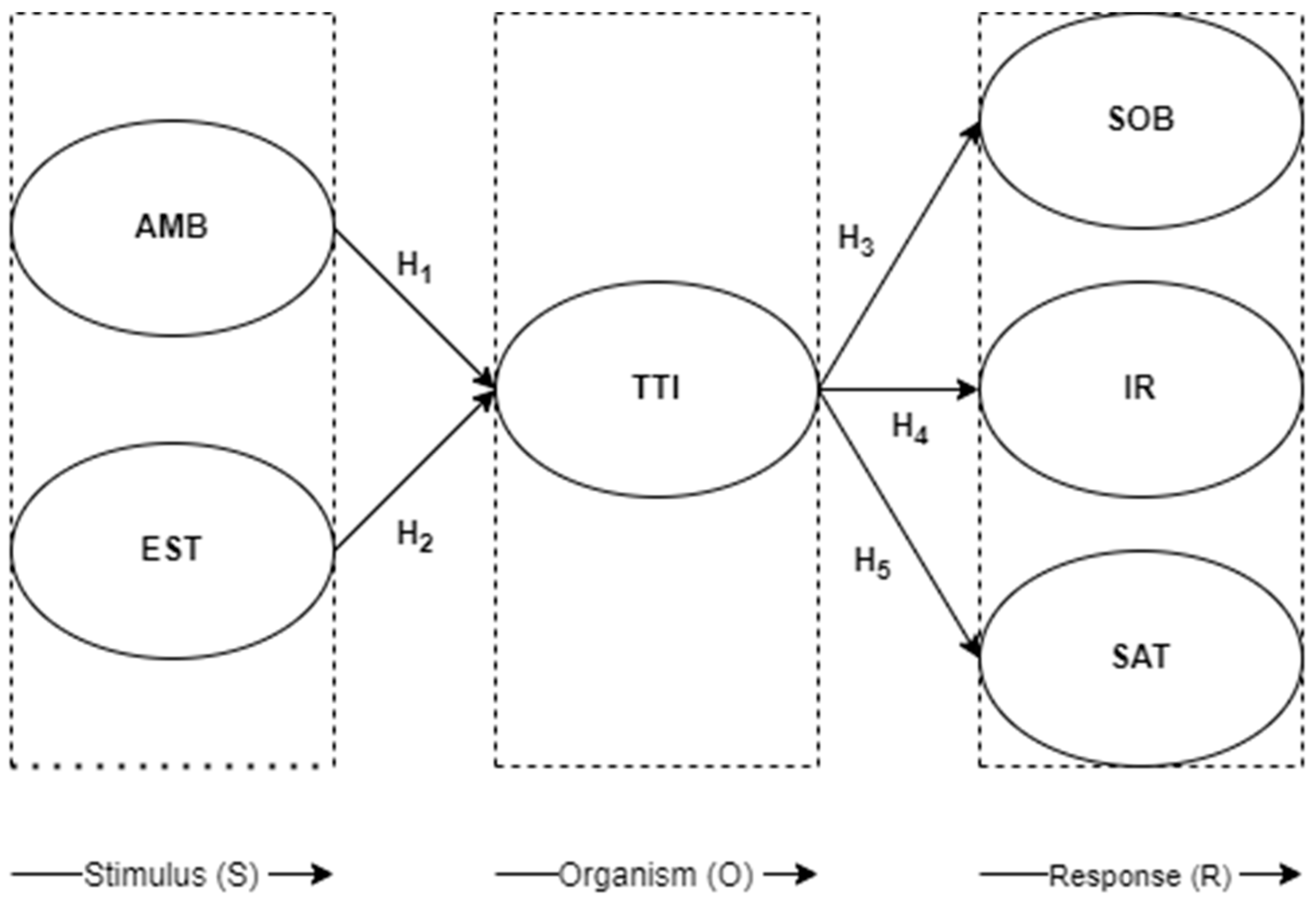 Tourismhosp 05 00077 g001