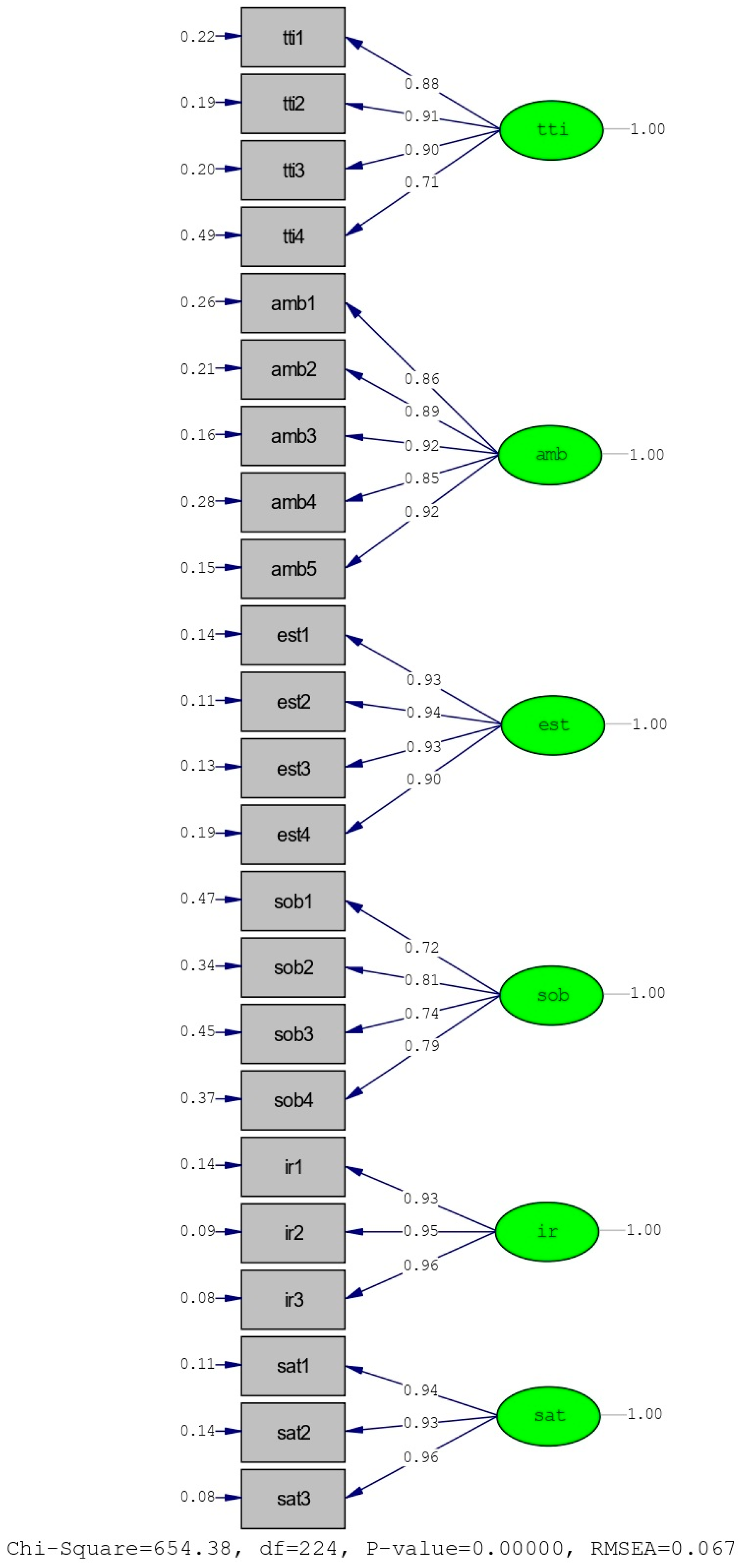 Tourismhosp 05 00077 g002