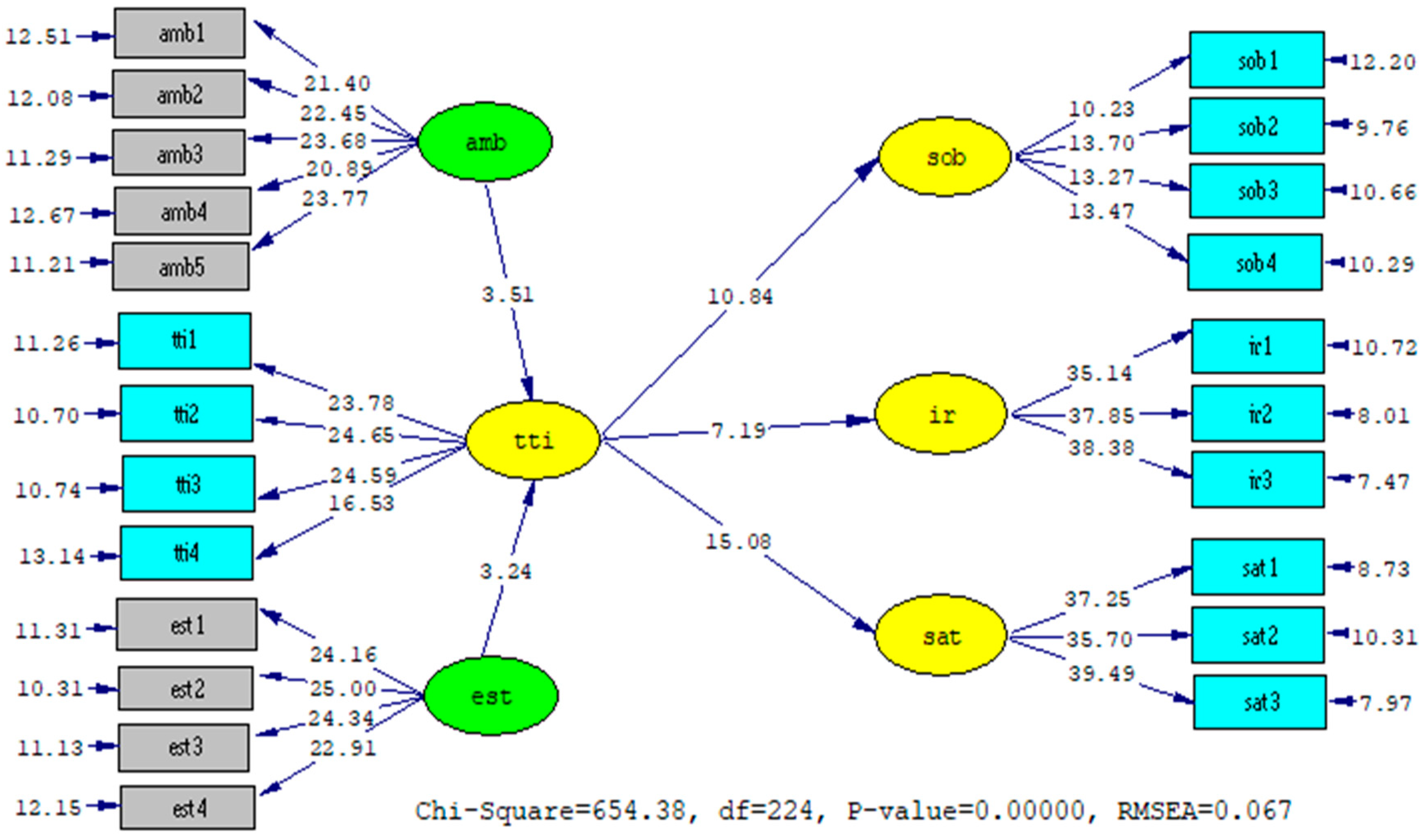 Tourismhosp 05 00077 g003