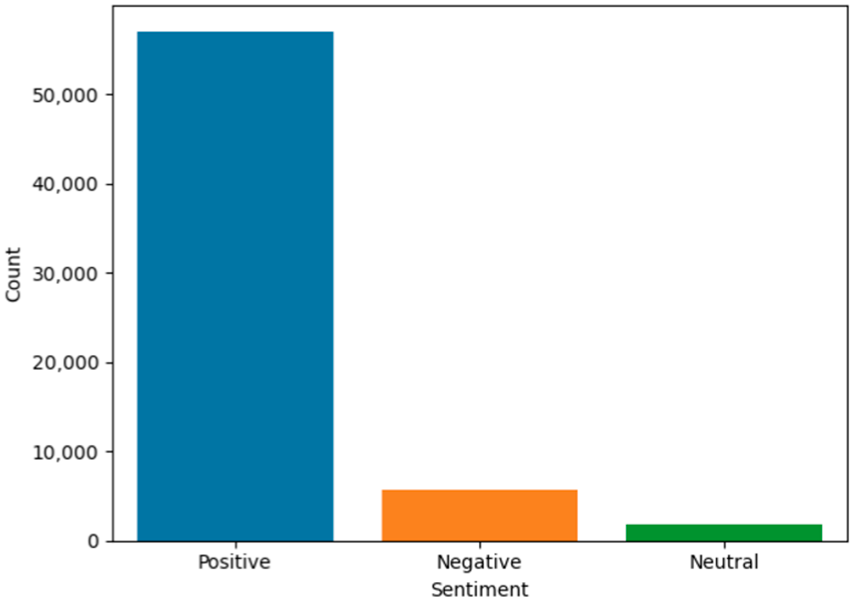 Tourismhosp 05 00078 g001