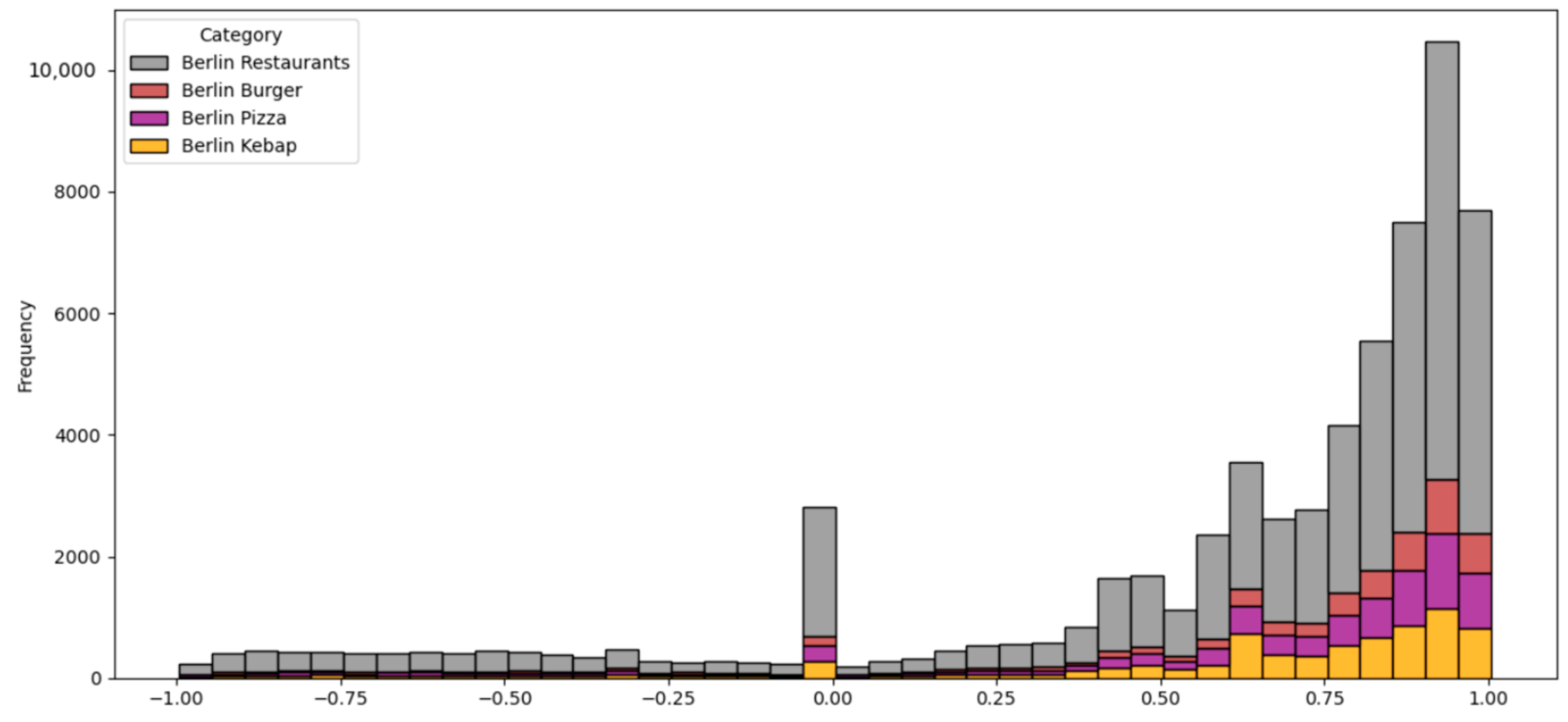 Tourismhosp 05 00078 g003
