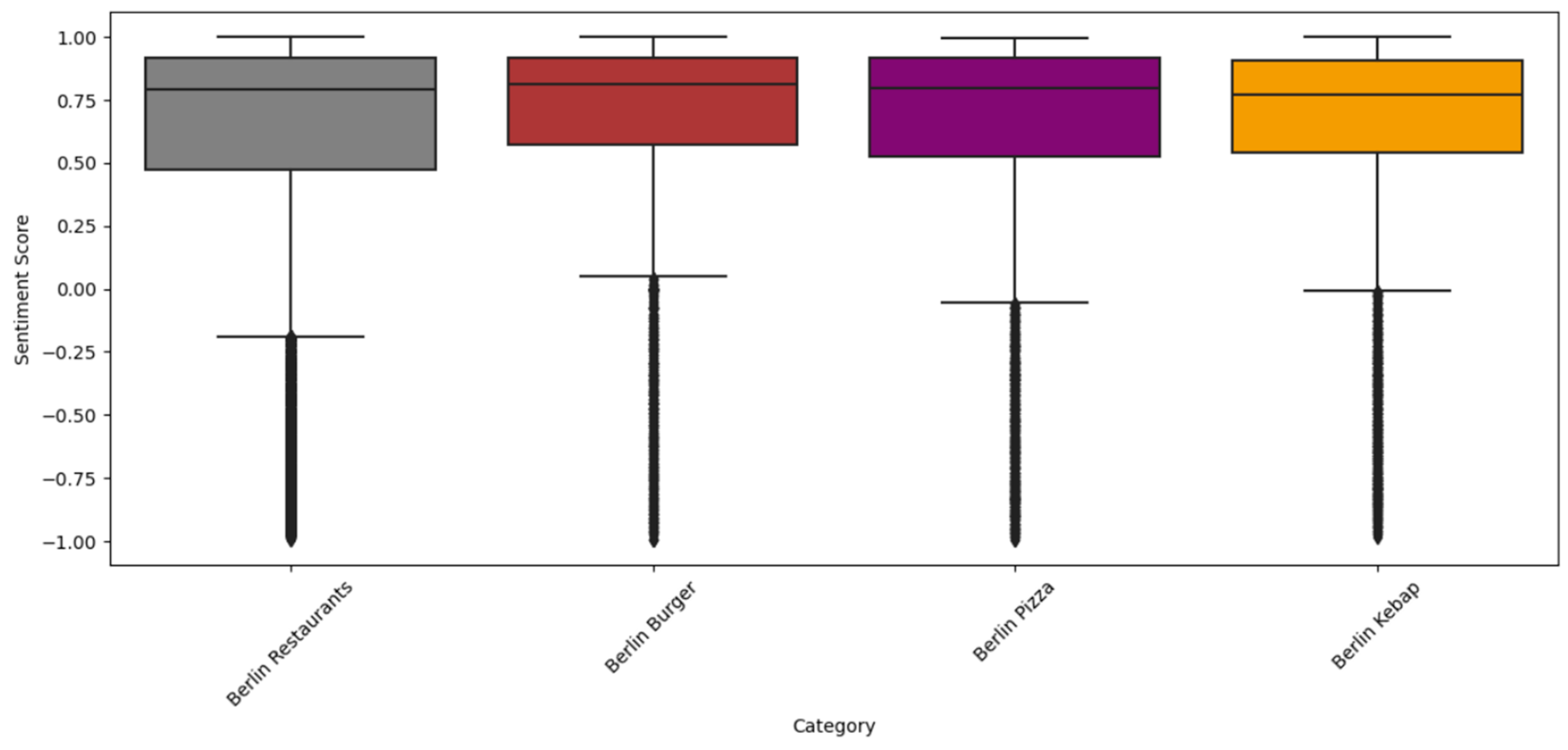 Tourismhosp 05 00078 g004