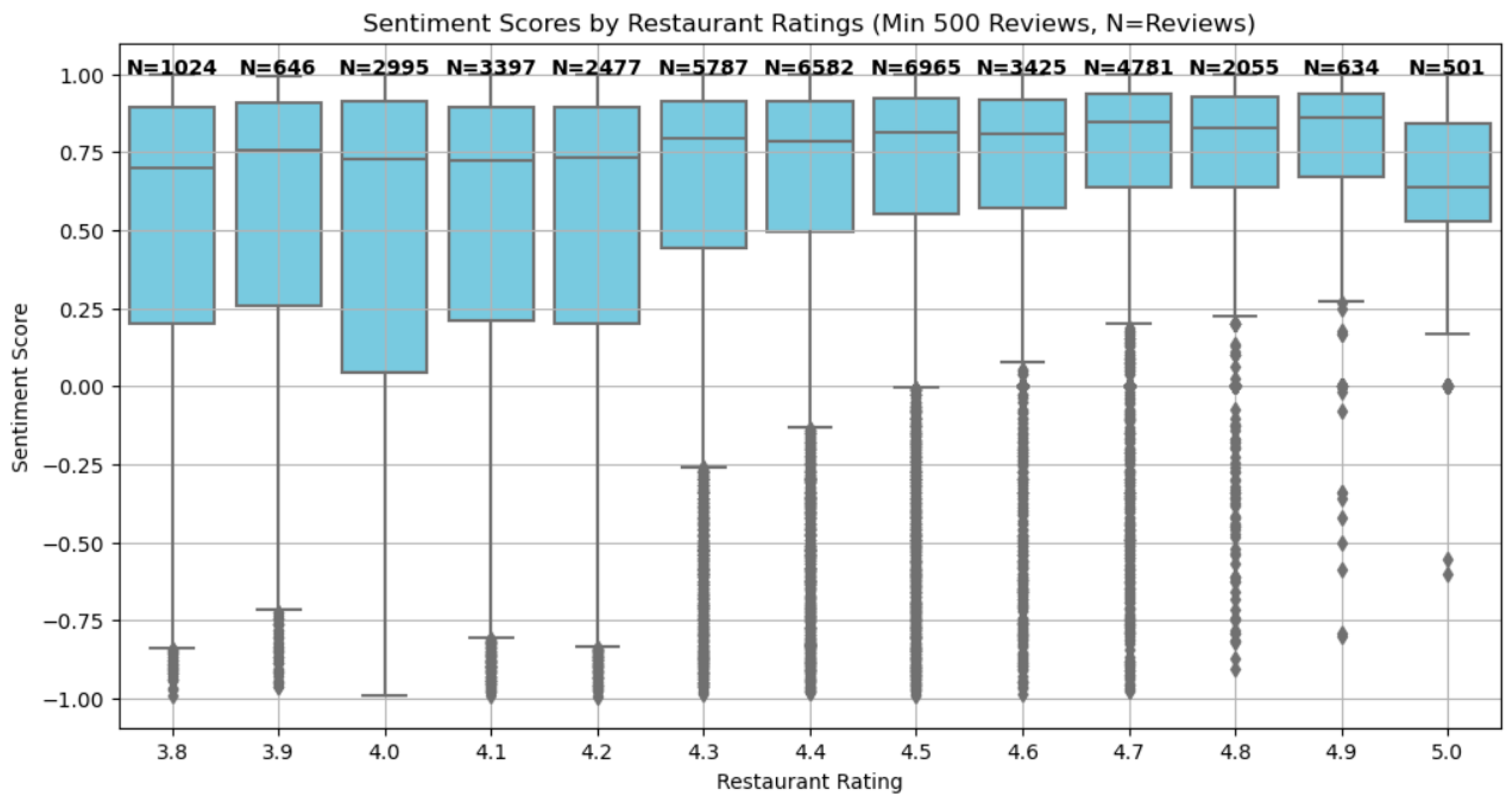 Tourismhosp 05 00078 g005