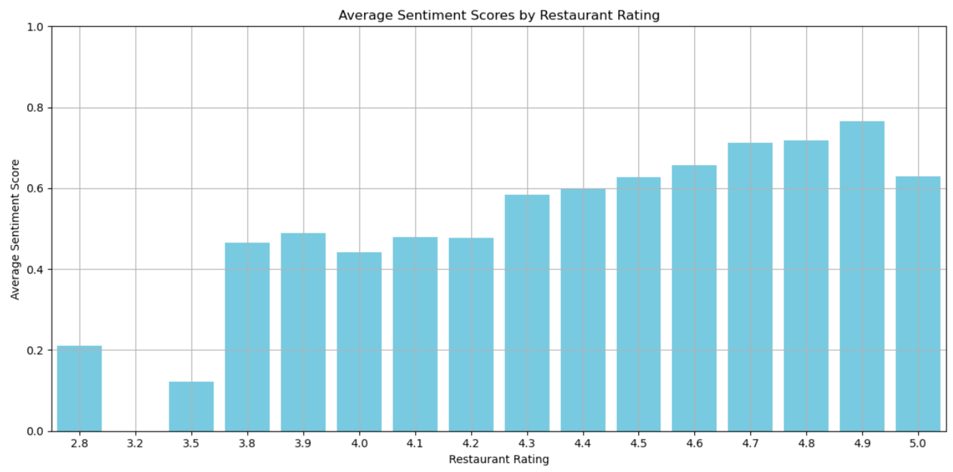 Tourismhosp 05 00078 g006