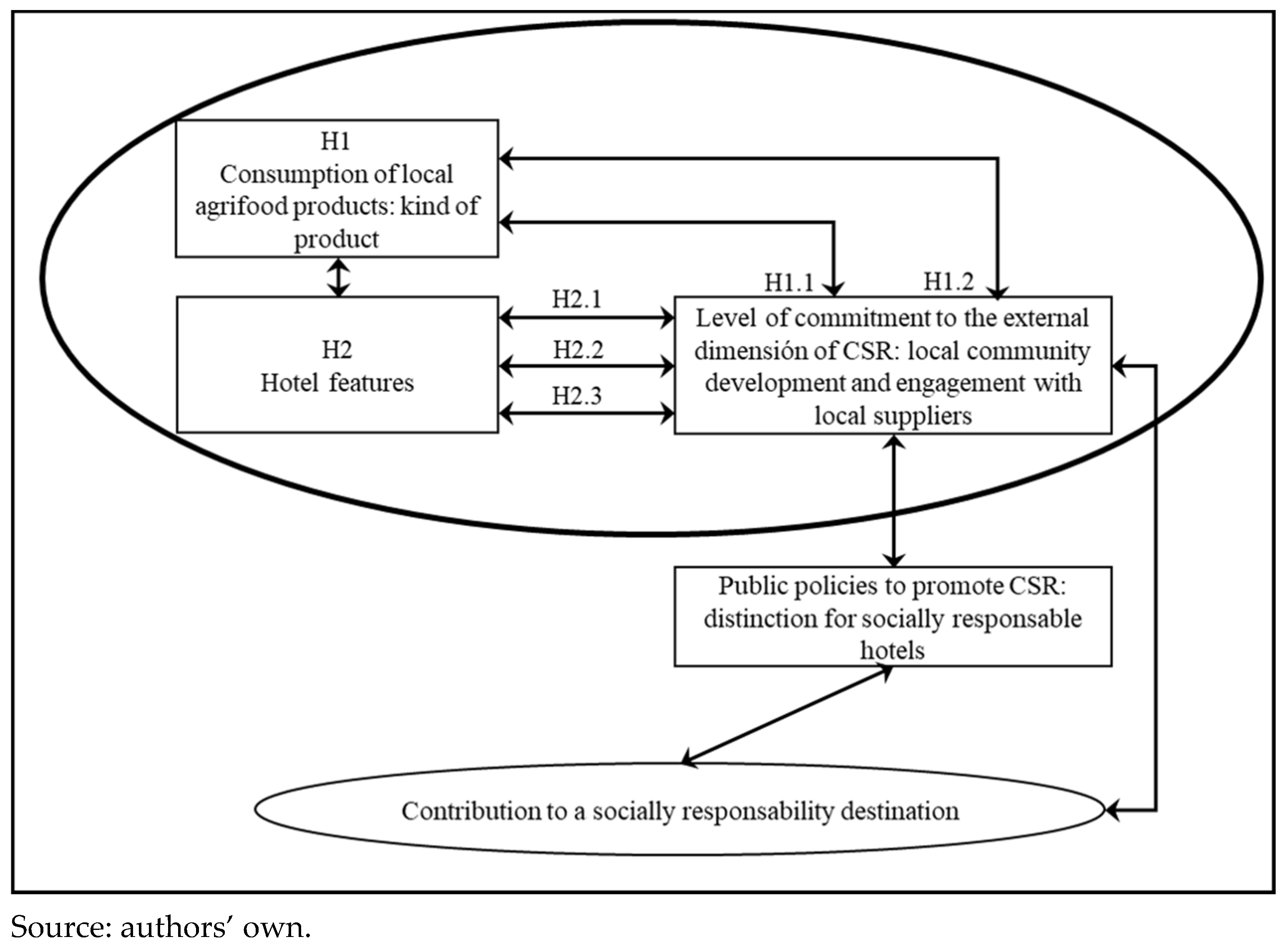 Tourismhosp 05 00080 g001