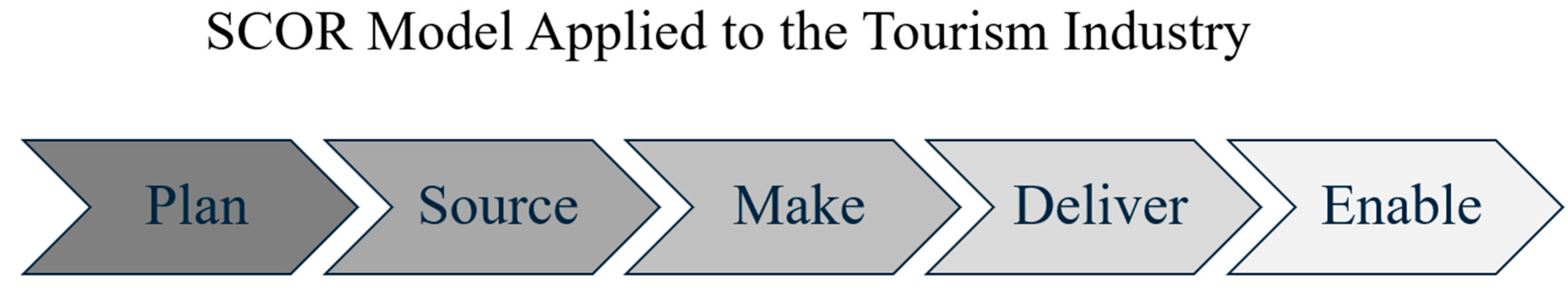 Tourismhosp 05 00083 g001