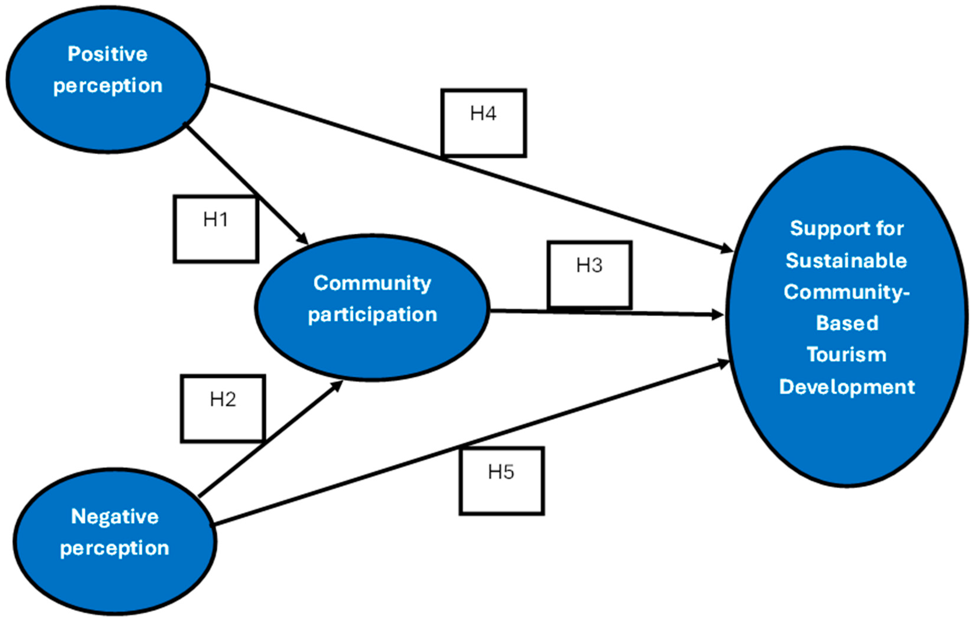Tourismhosp 05 00084 g002