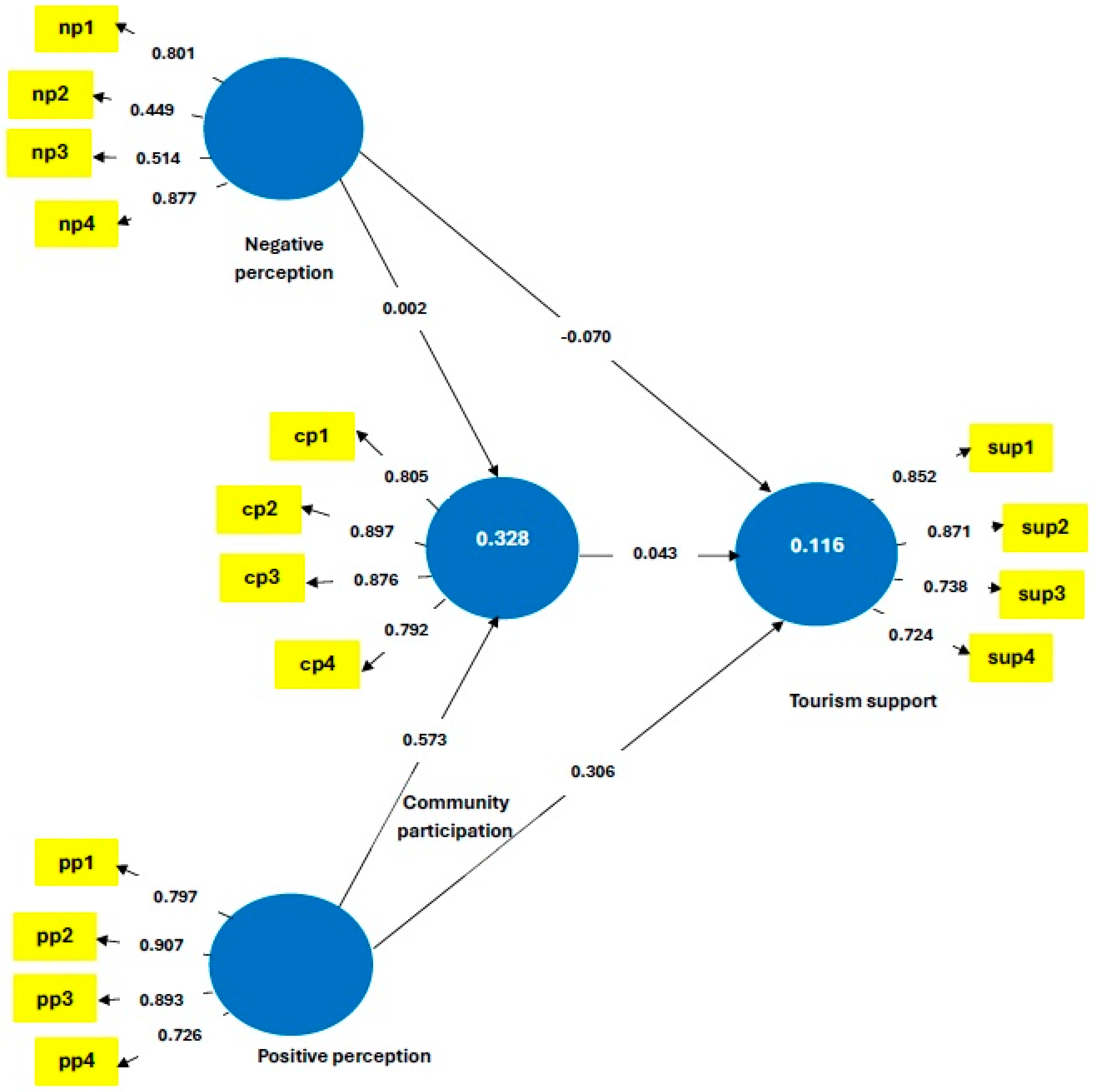Tourismhosp 05 00084 g003