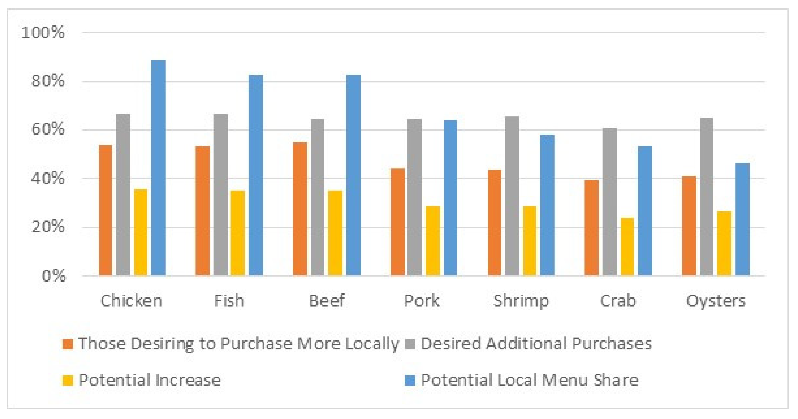Tourismhosp 06 00001 g002 Tourismhosp 06 00001 g002