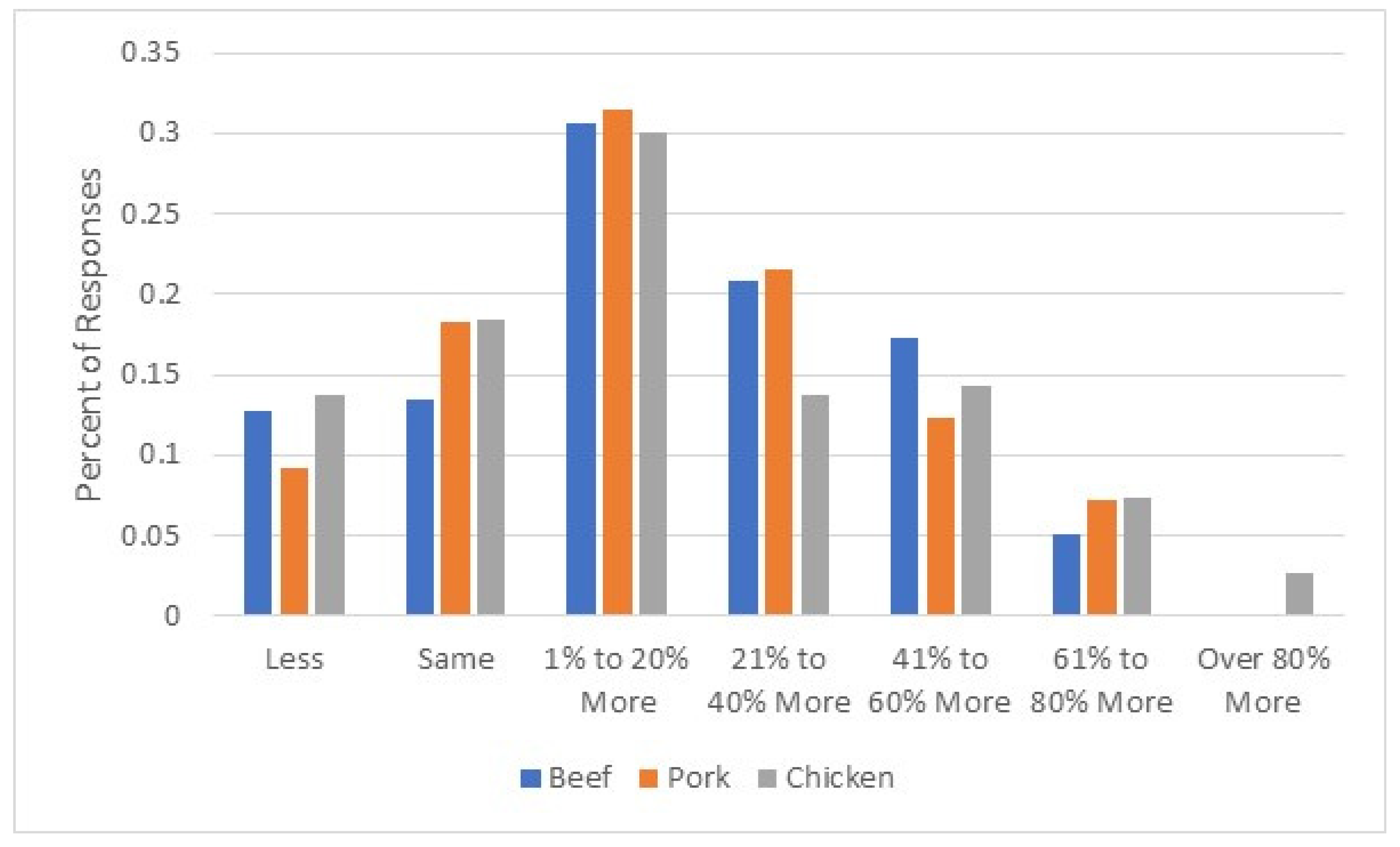 Tourismhosp 06 00001 g003 Tourismhosp 06 00001 g003