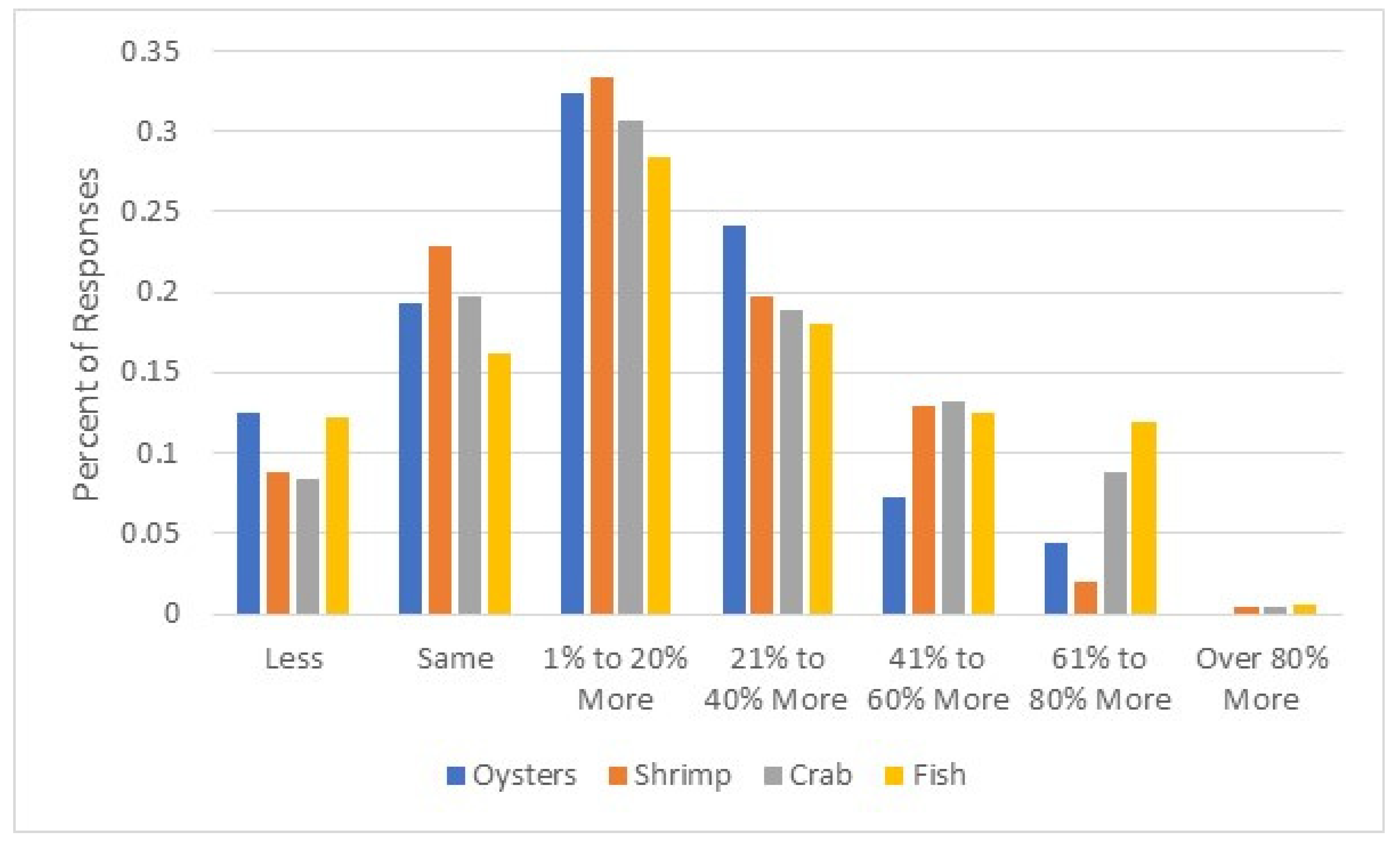 Tourismhosp 06 00001 g004 Tourismhosp 06 00001 g004