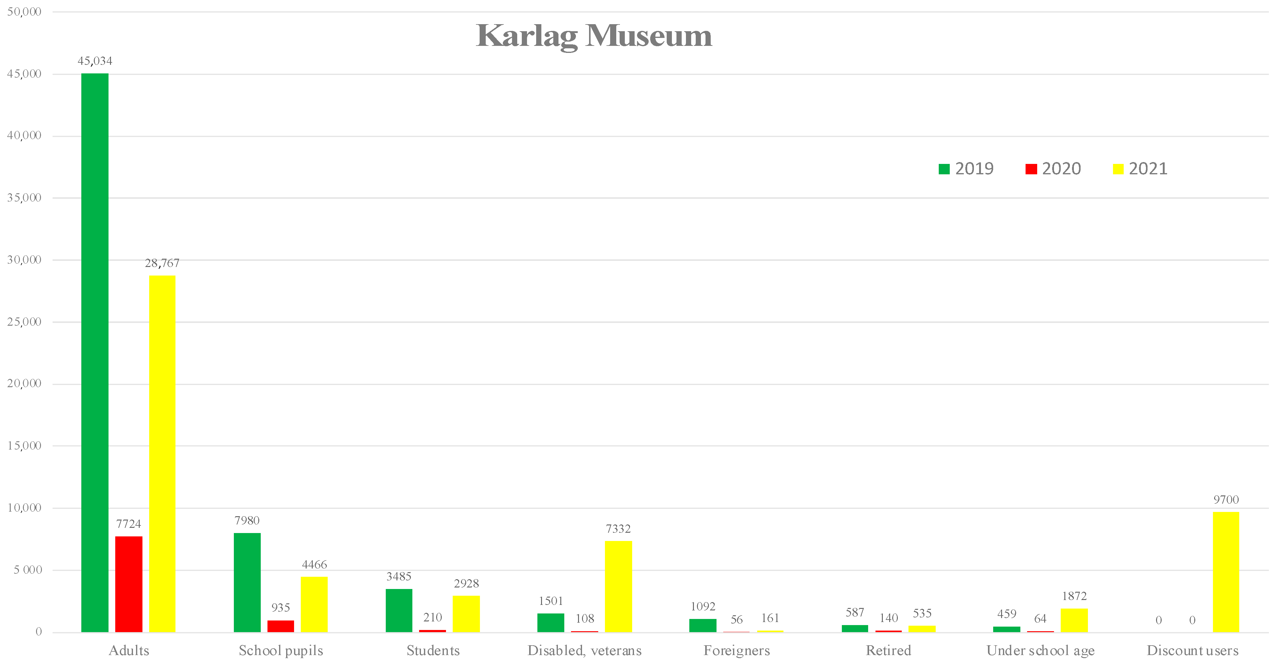 Tourismhosp 06 00009 g002 Tourismhosp 06 00009 g002