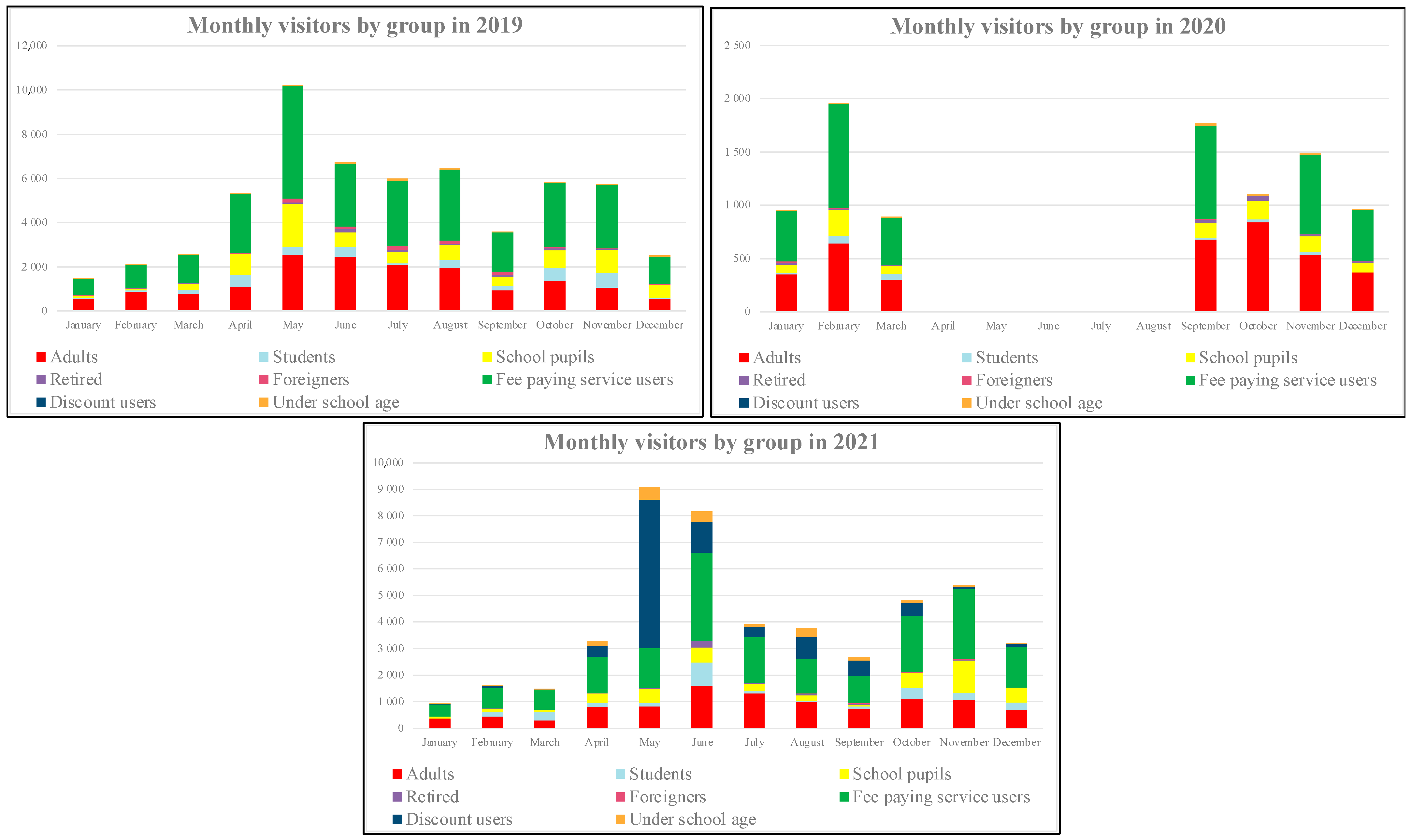Tourismhosp 06 00009 g003 Tourismhosp 06 00009 g003