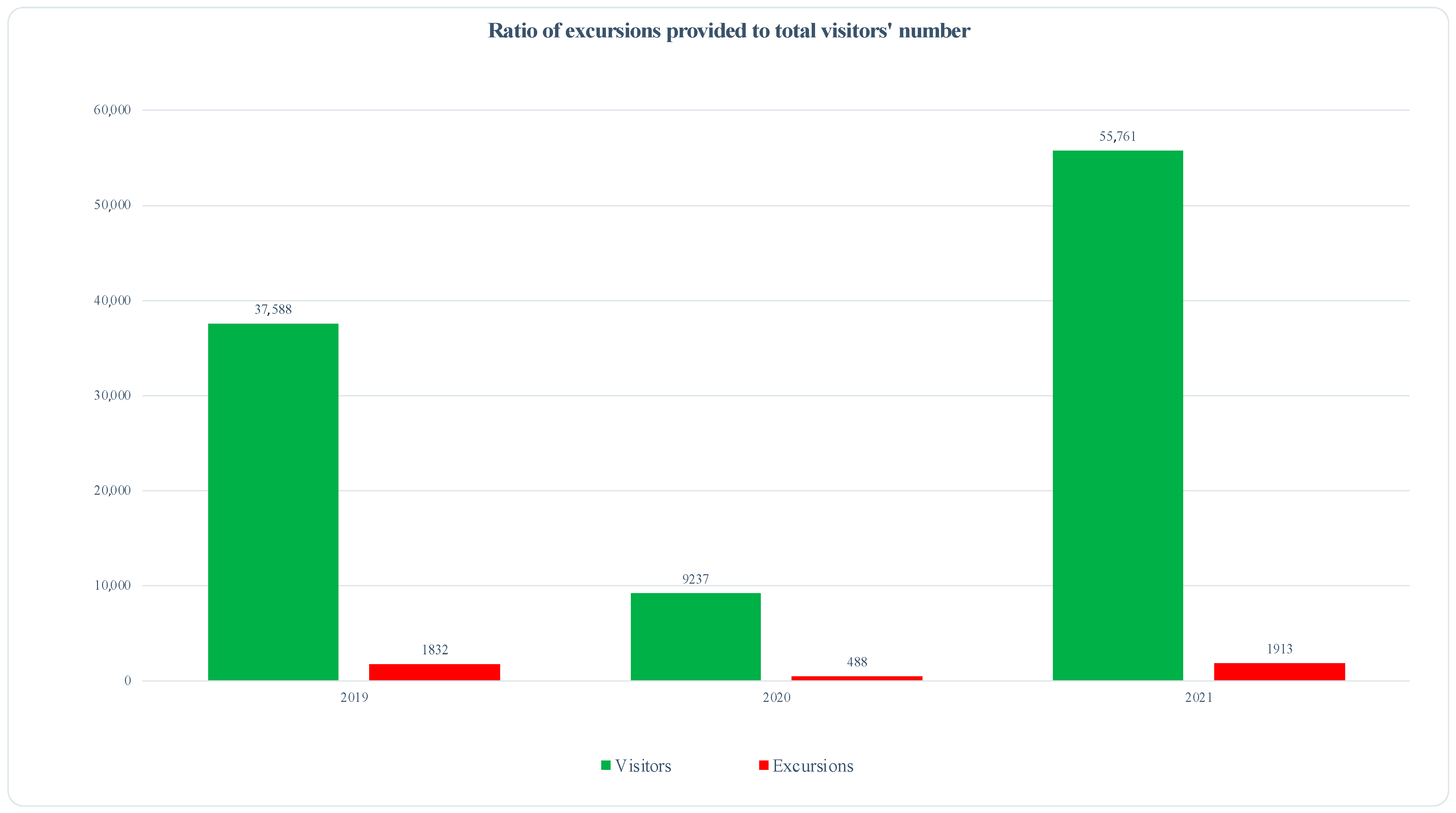 Tourismhosp 06 00009 g004 Tourismhosp 06 00009 g004