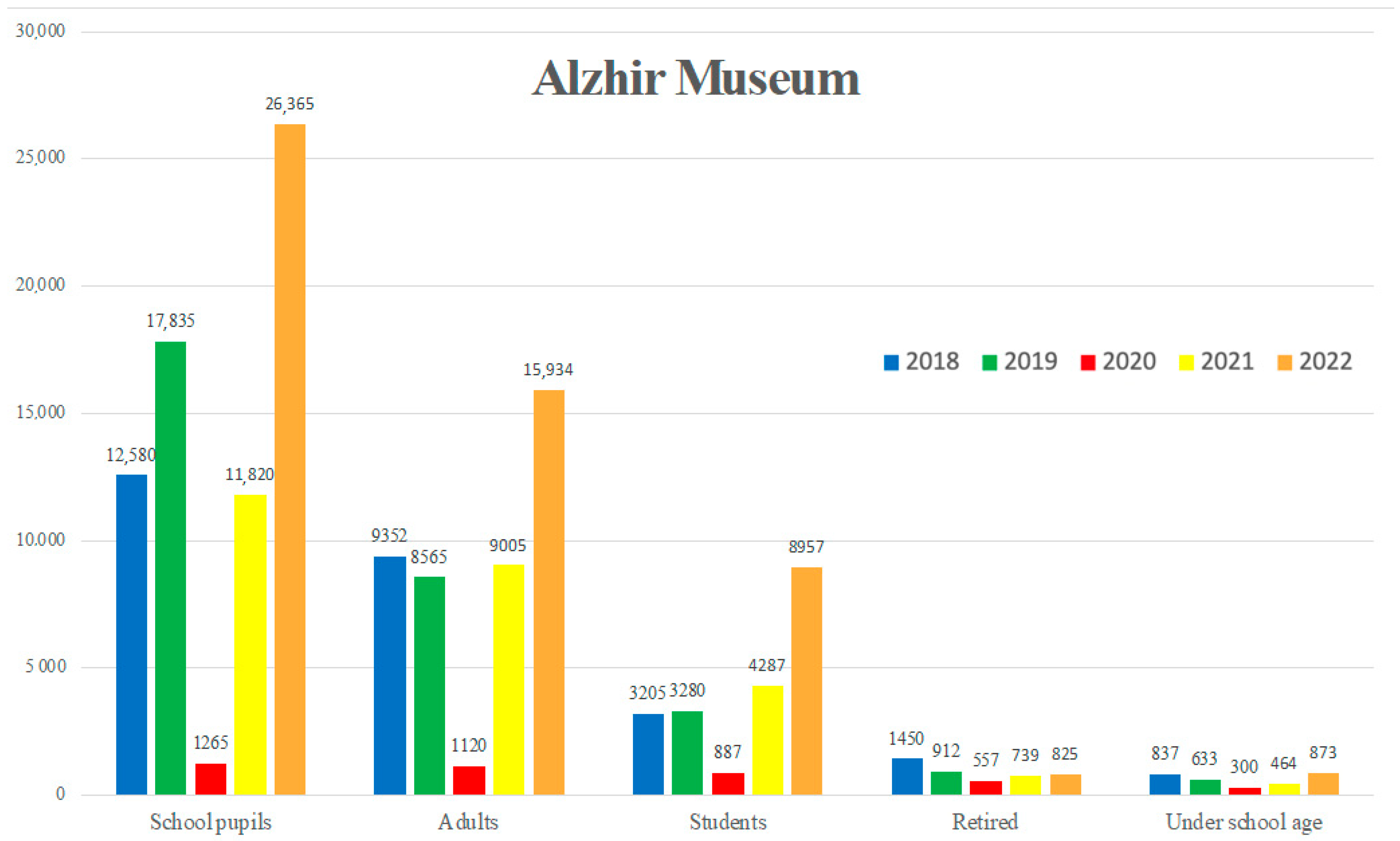 Tourismhosp 06 00009 g005 Tourismhosp 06 00009 g005