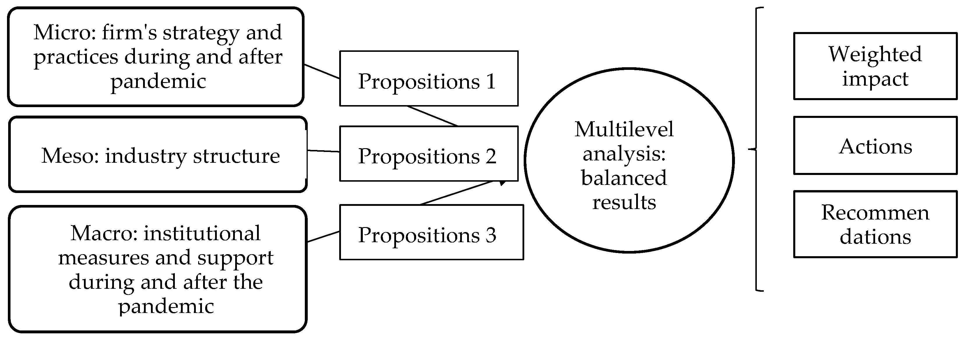 Tourismhosp 06 00010 g001