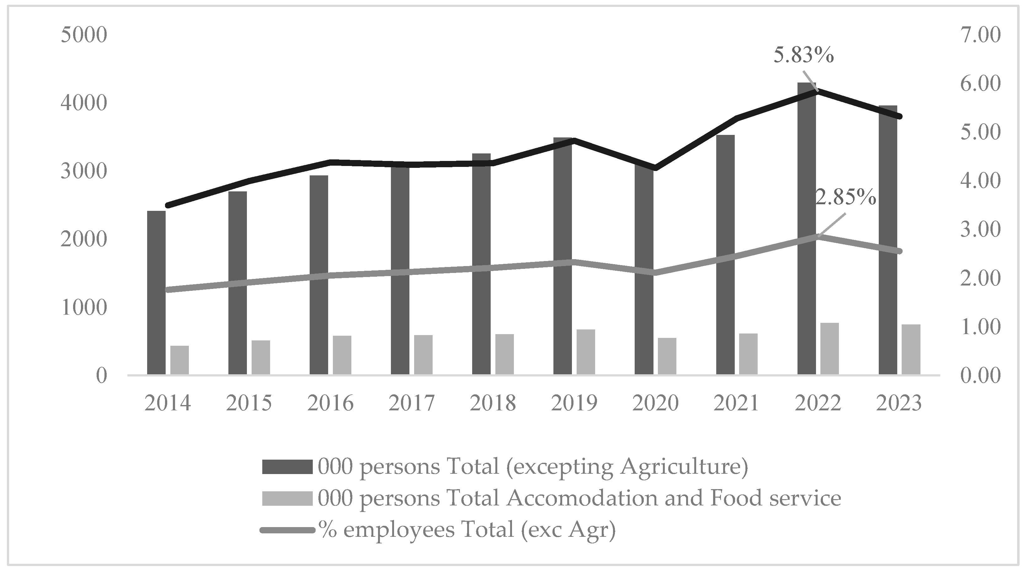 Tourismhosp 06 00010 g002
