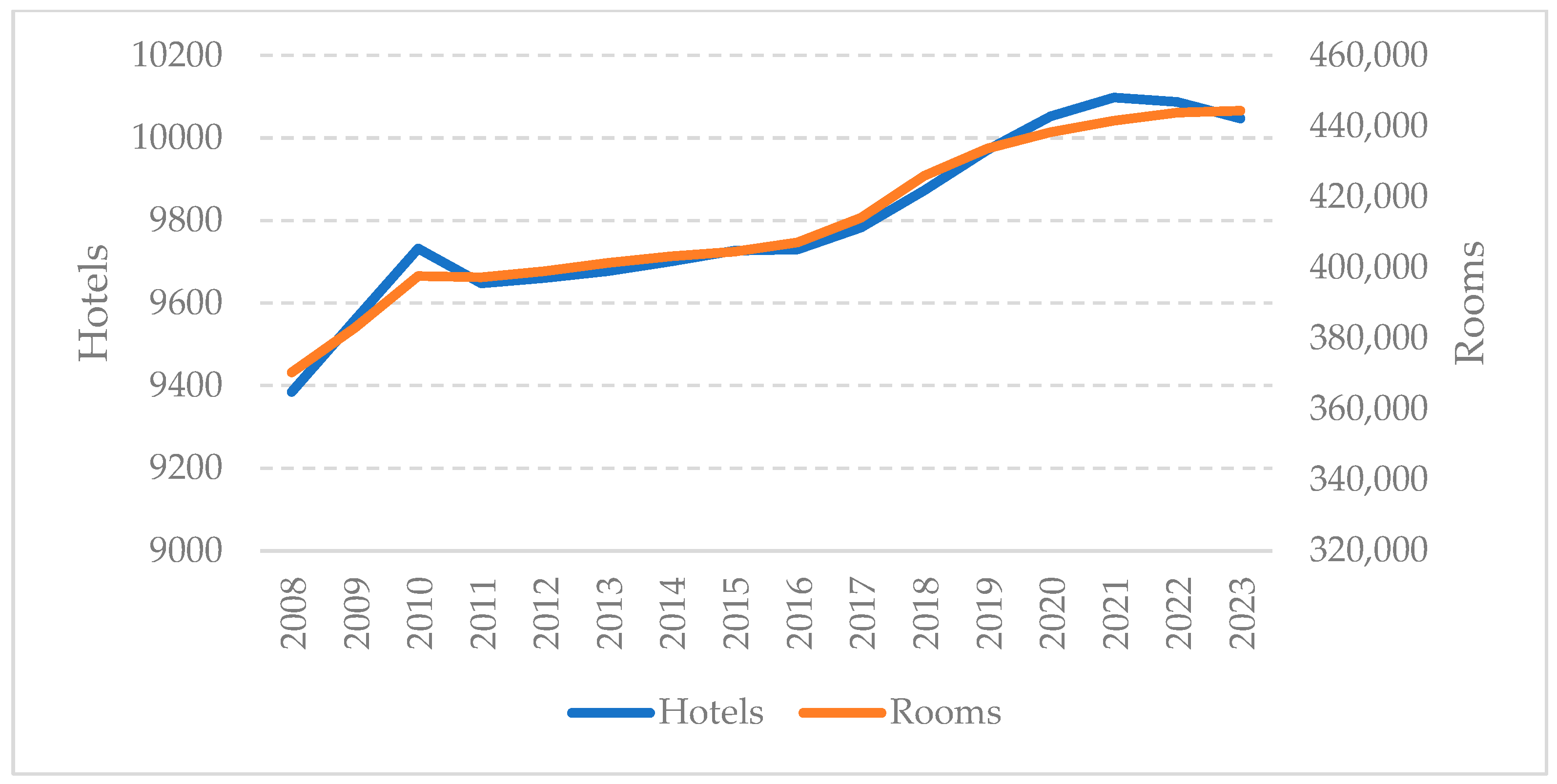 Tourismhosp 06 00011 g001