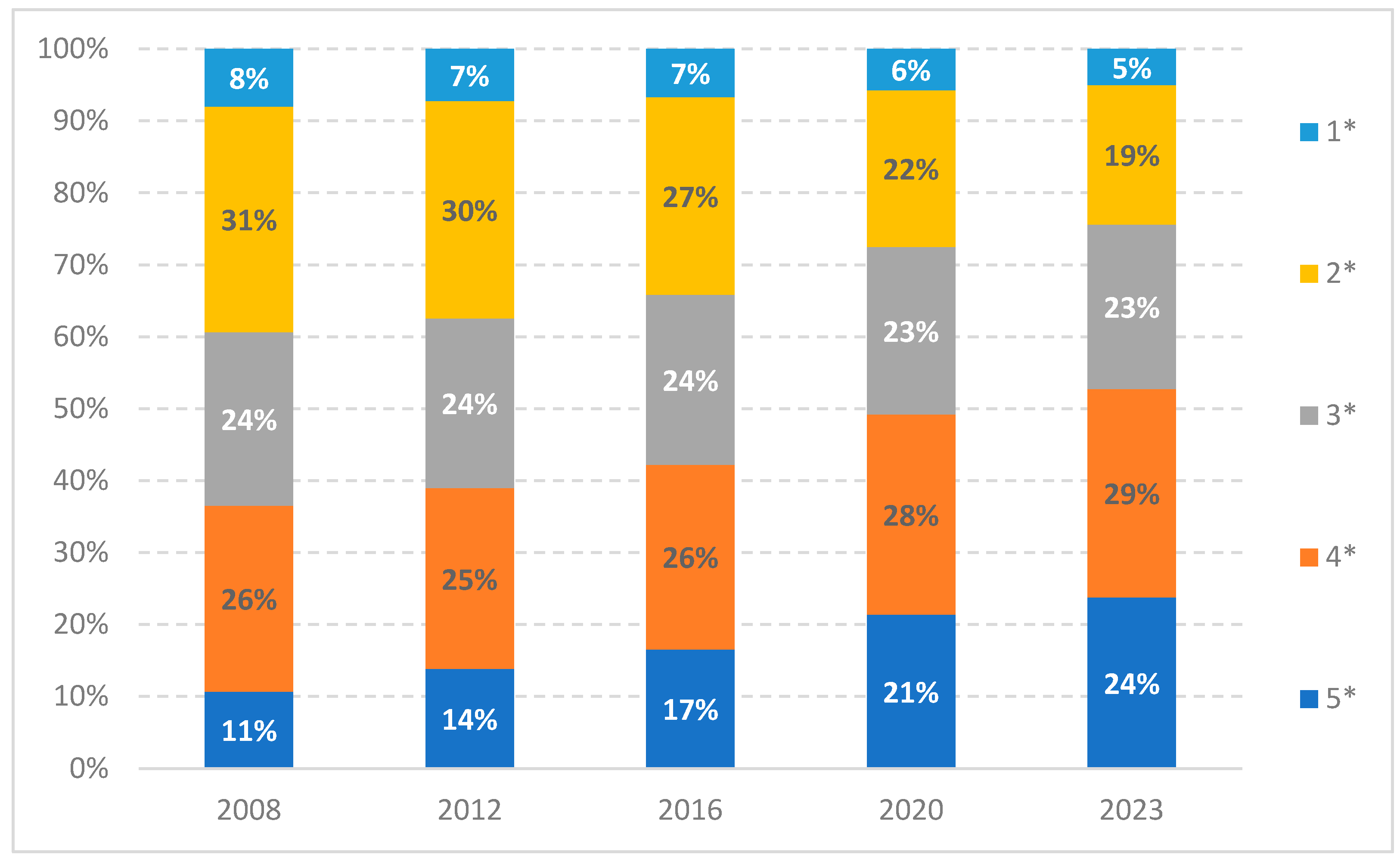 Tourismhosp 06 00011 g002