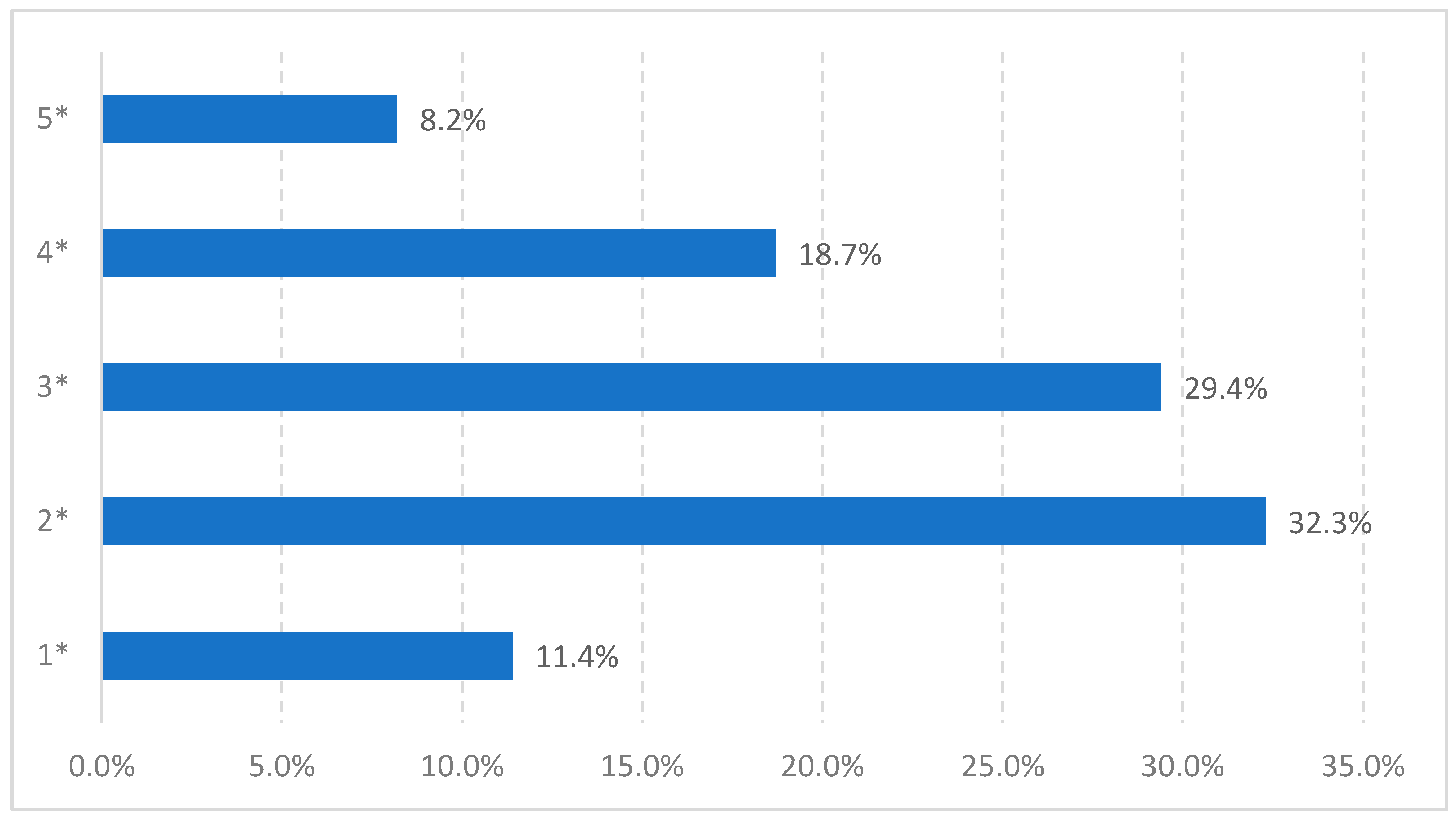 Tourismhosp 06 00011 g003