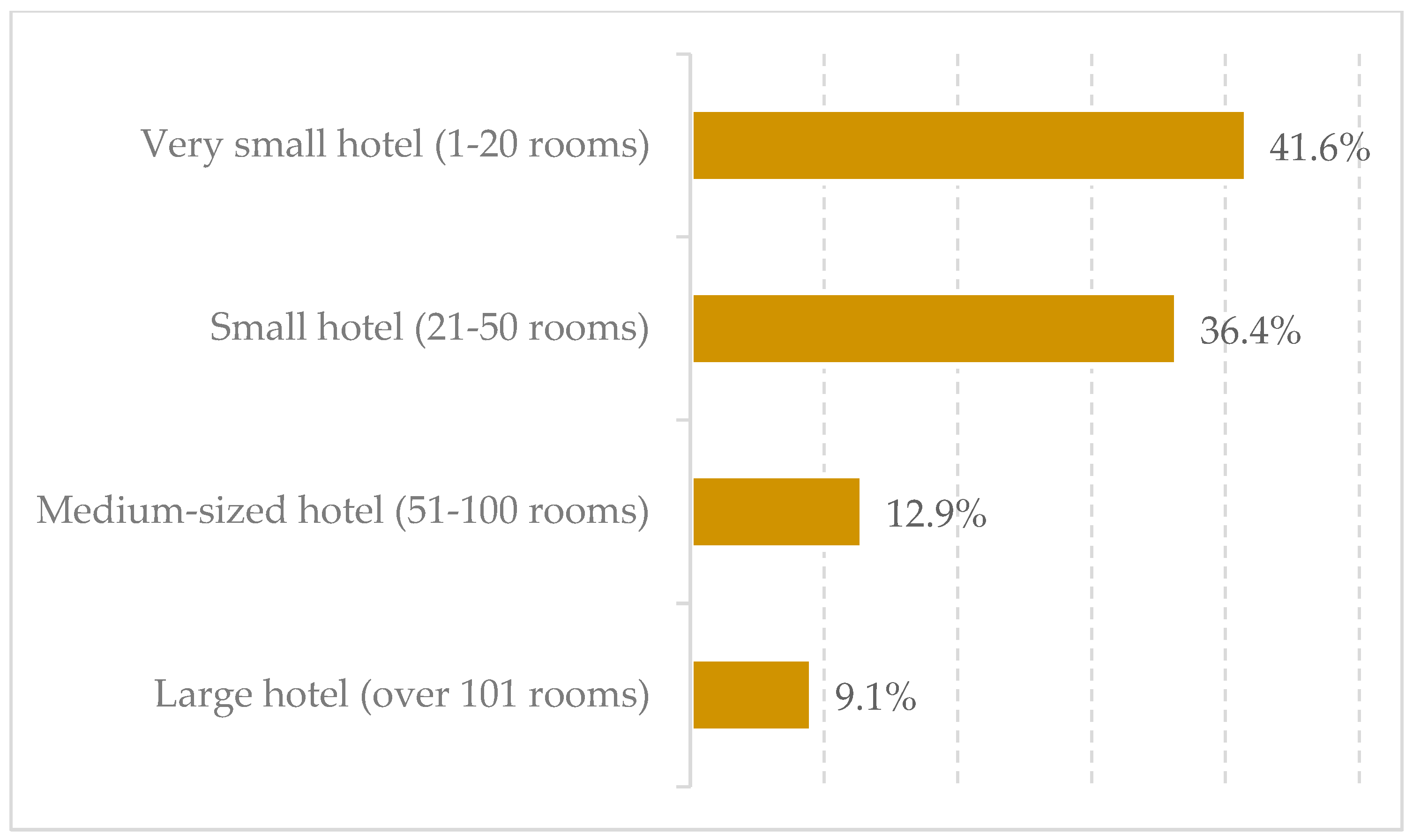 Tourismhosp 06 00011 g004