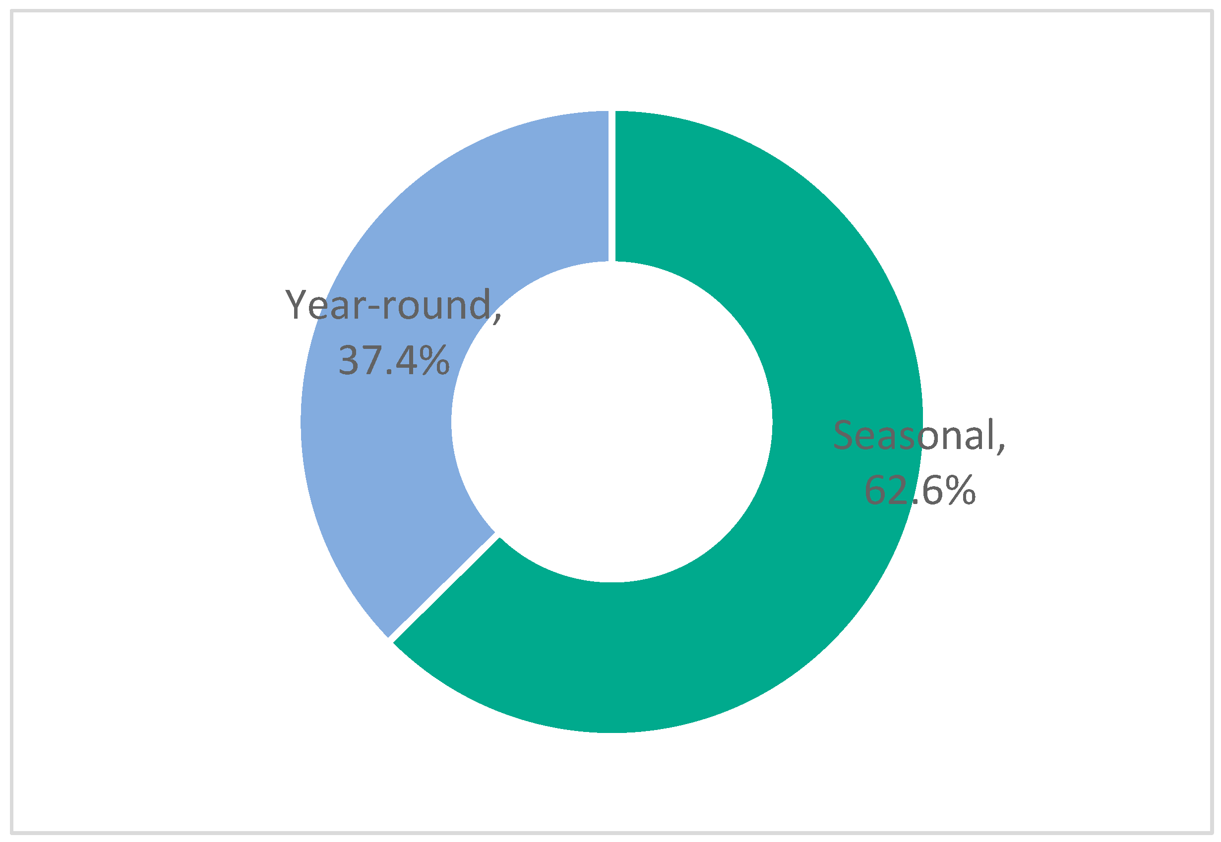 Tourismhosp 06 00011 g005