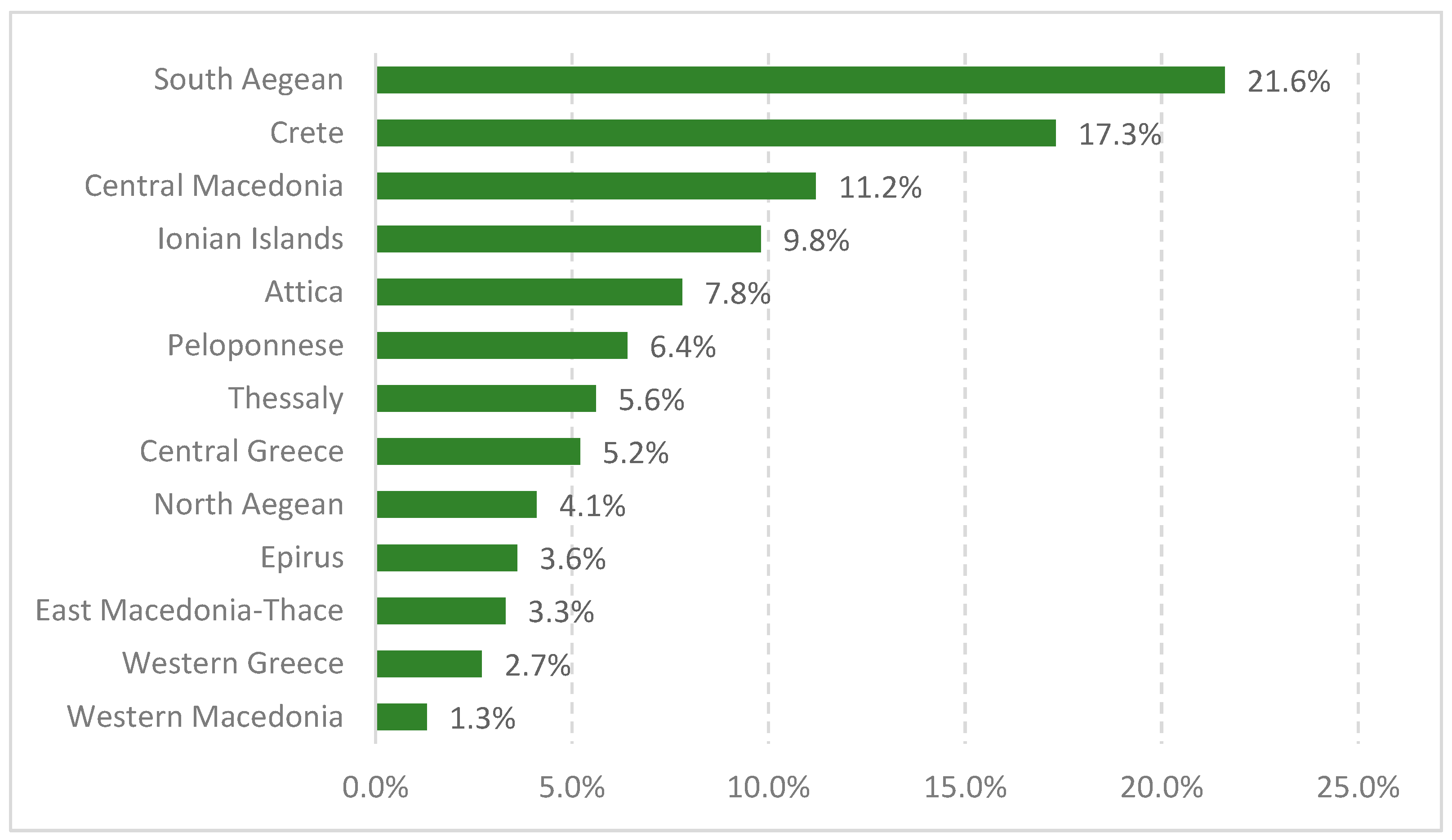 Tourismhosp 06 00011 g006