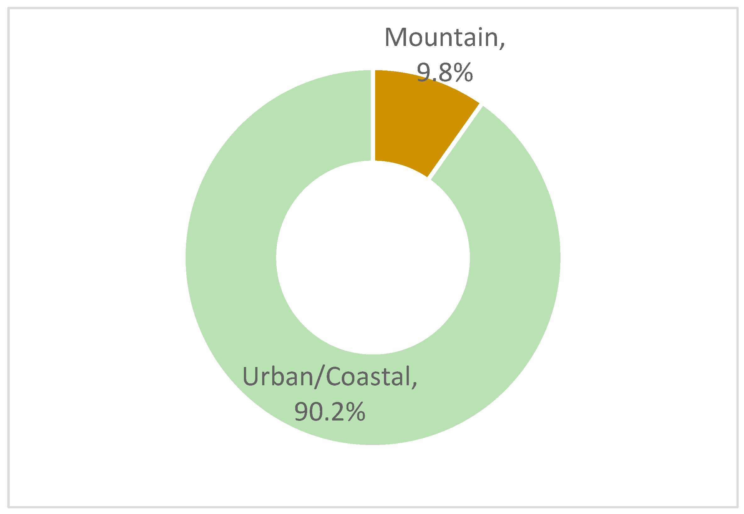 Tourismhosp 06 00011 g007