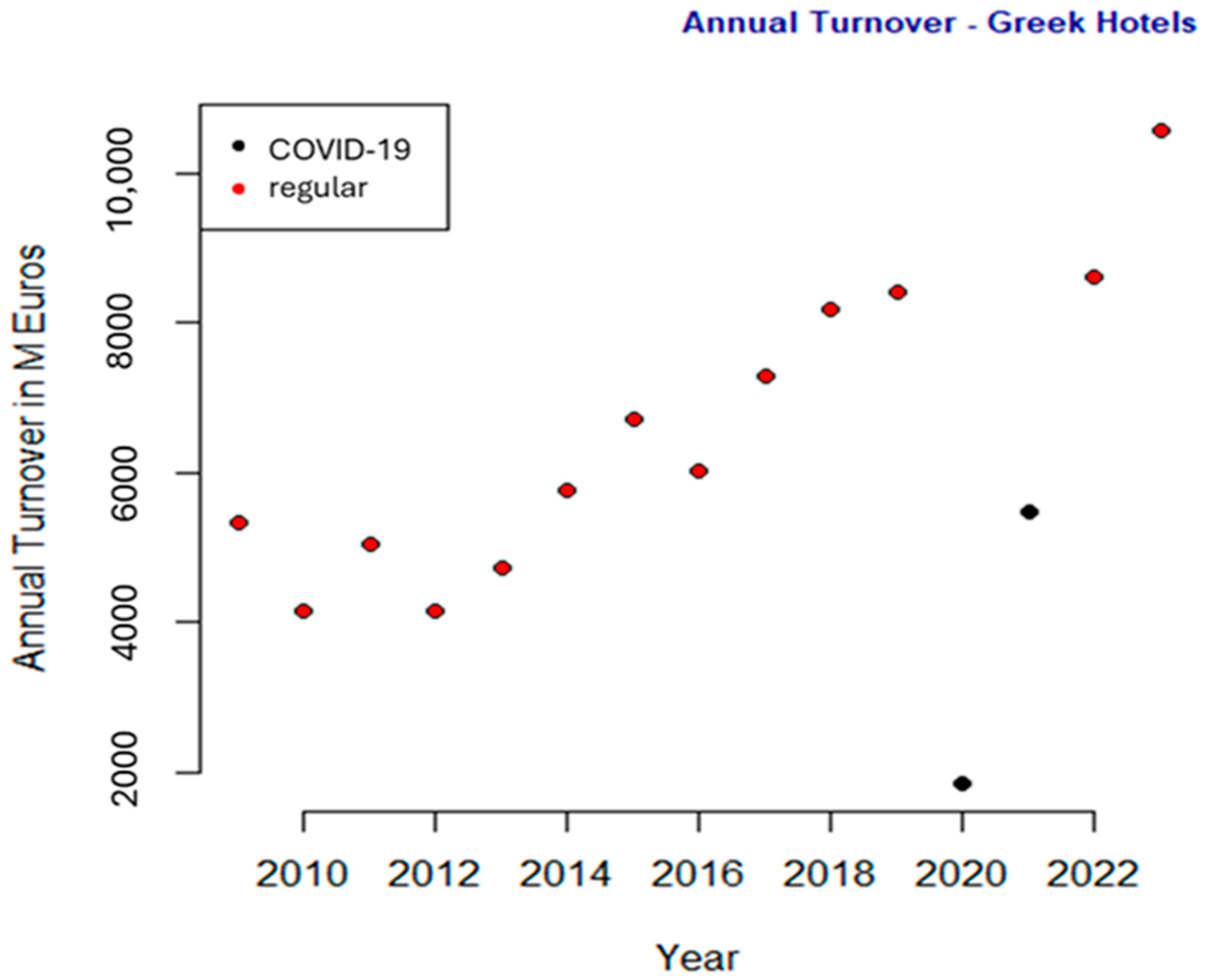 Tourismhosp 06 00011 g008