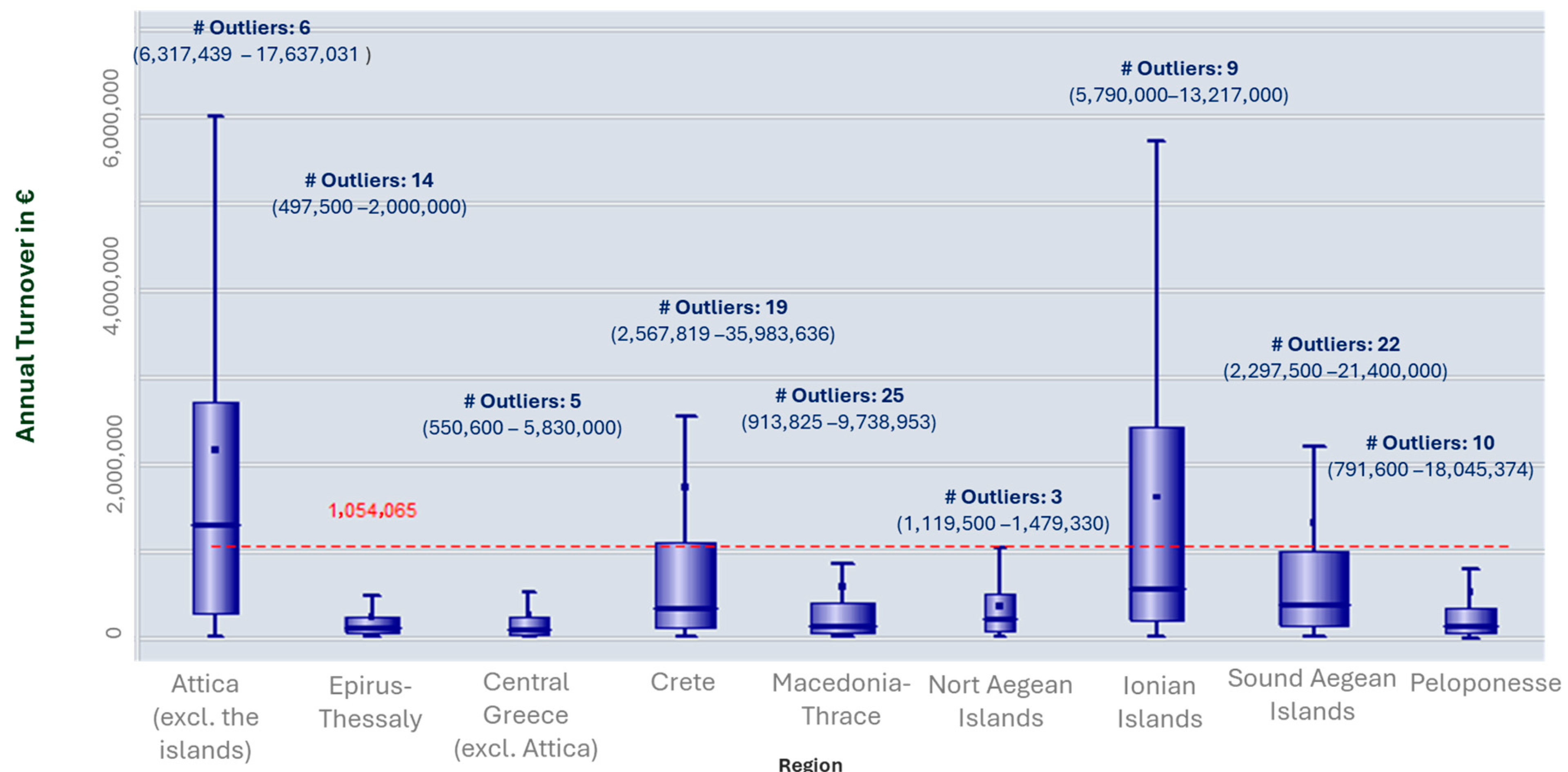Tourismhosp 06 00011 g010