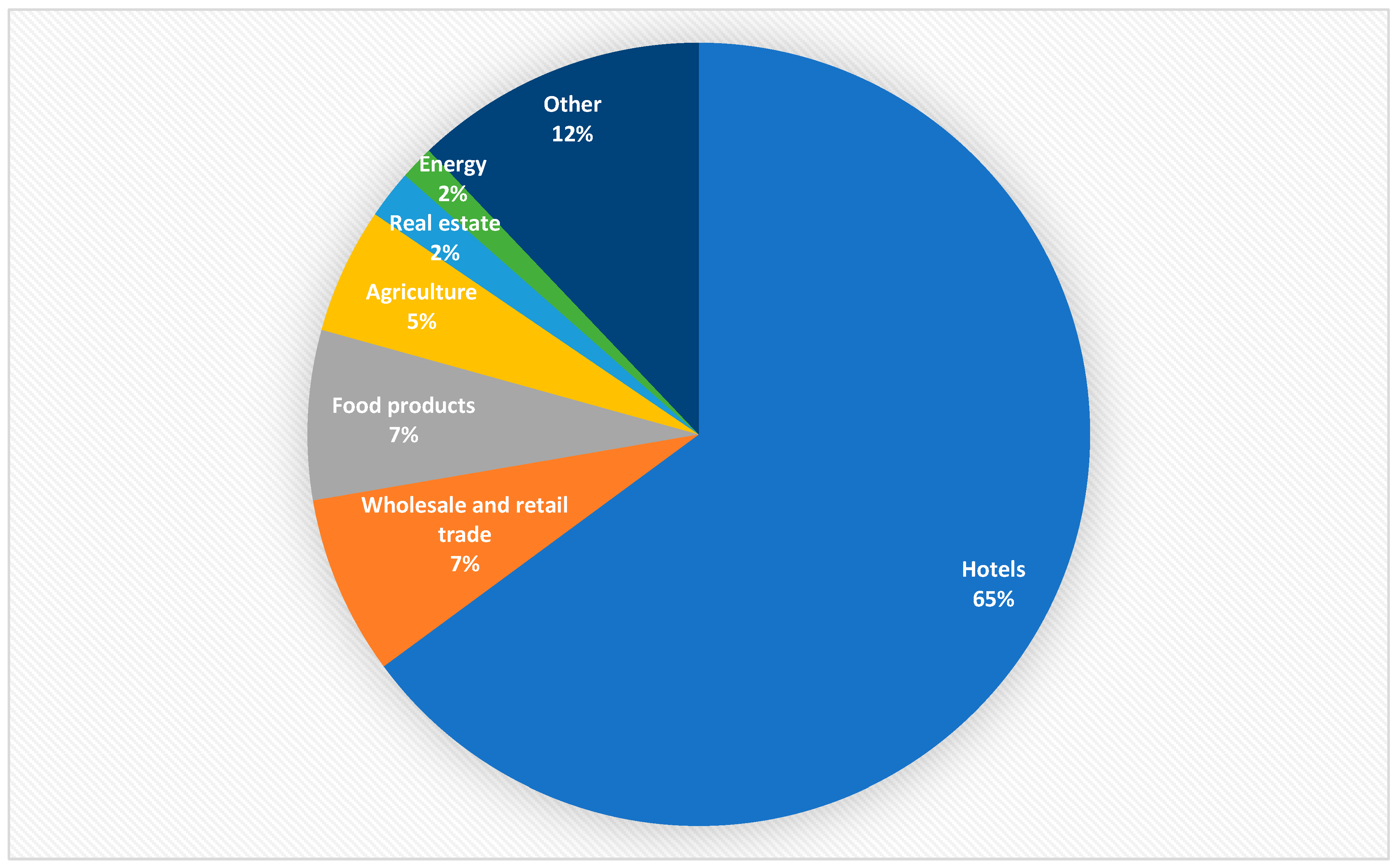 Tourismhosp 06 00011 g011