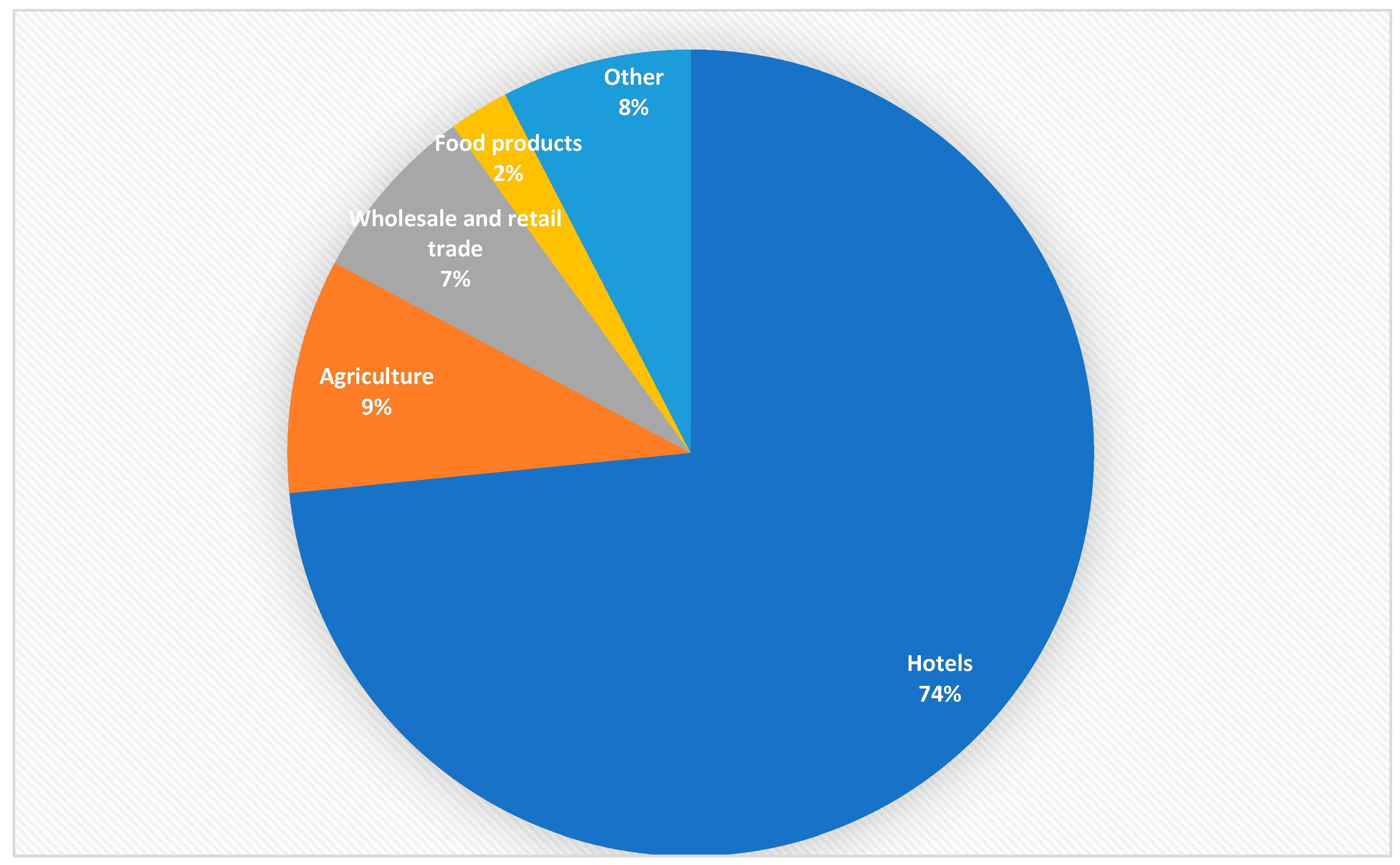 Tourismhosp 06 00011 g012
