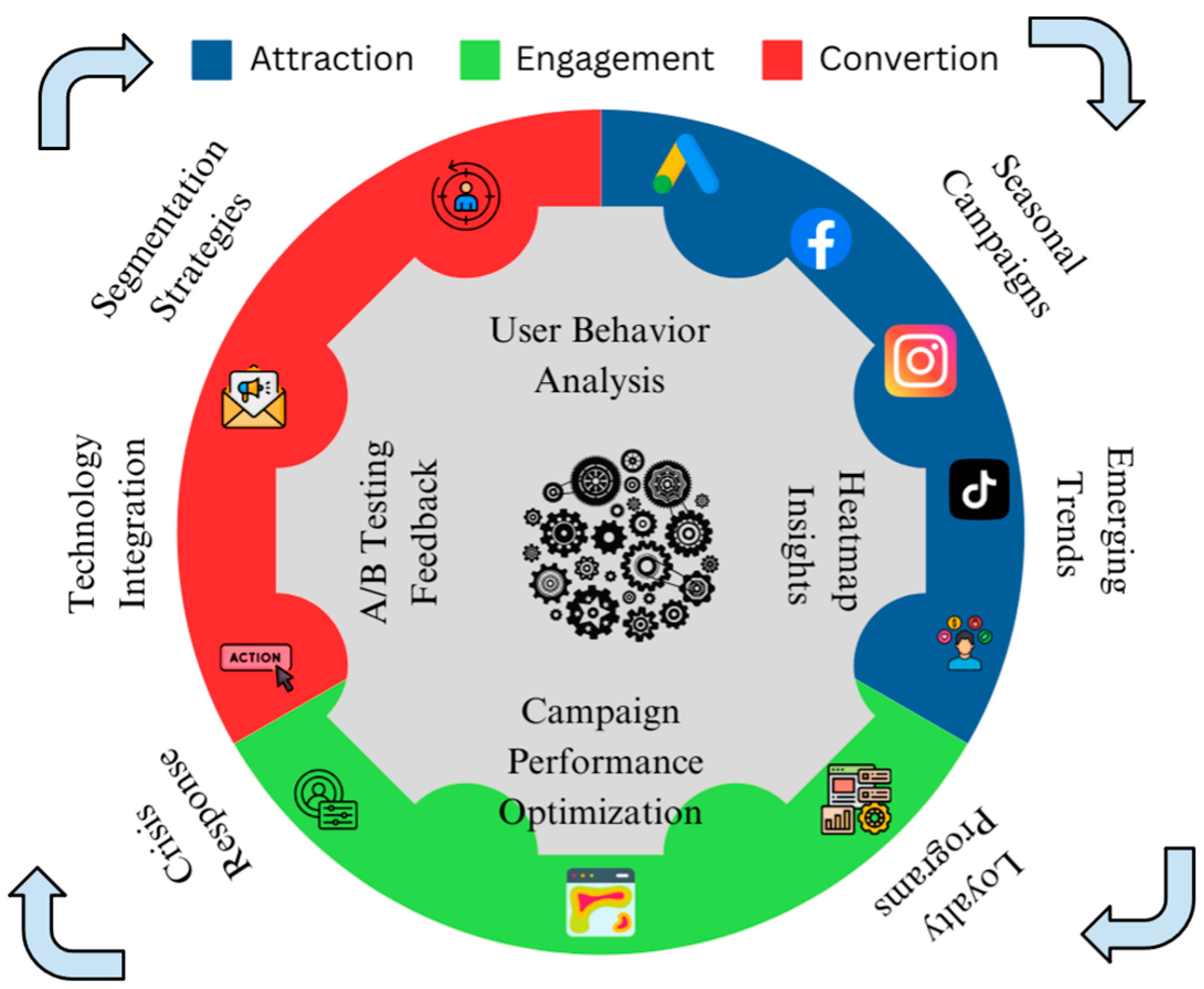 Tourismhosp 06 00012 g001