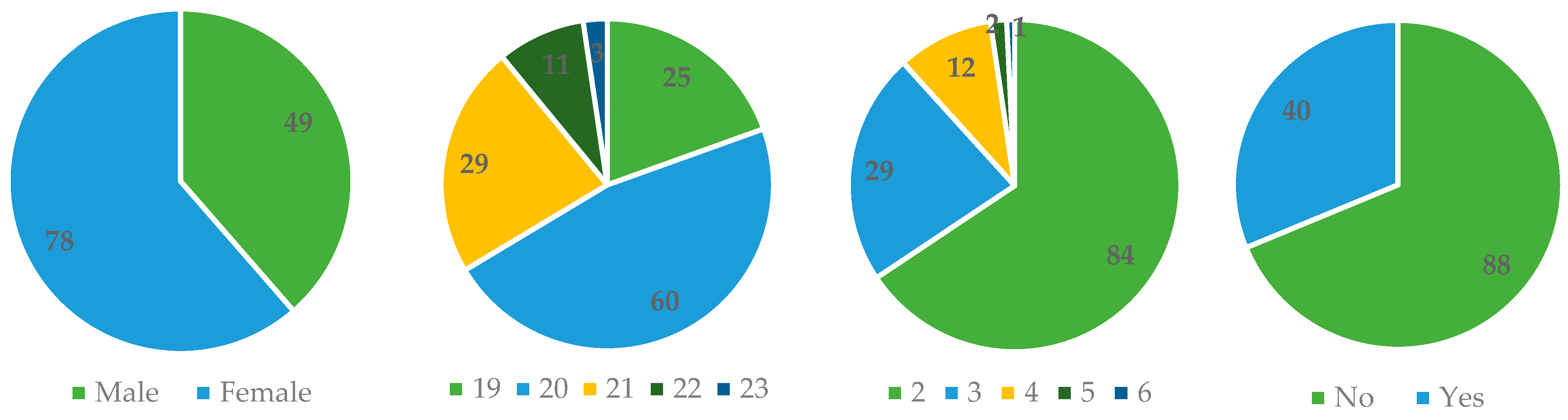 Tourismhosp 06 00015 g002
