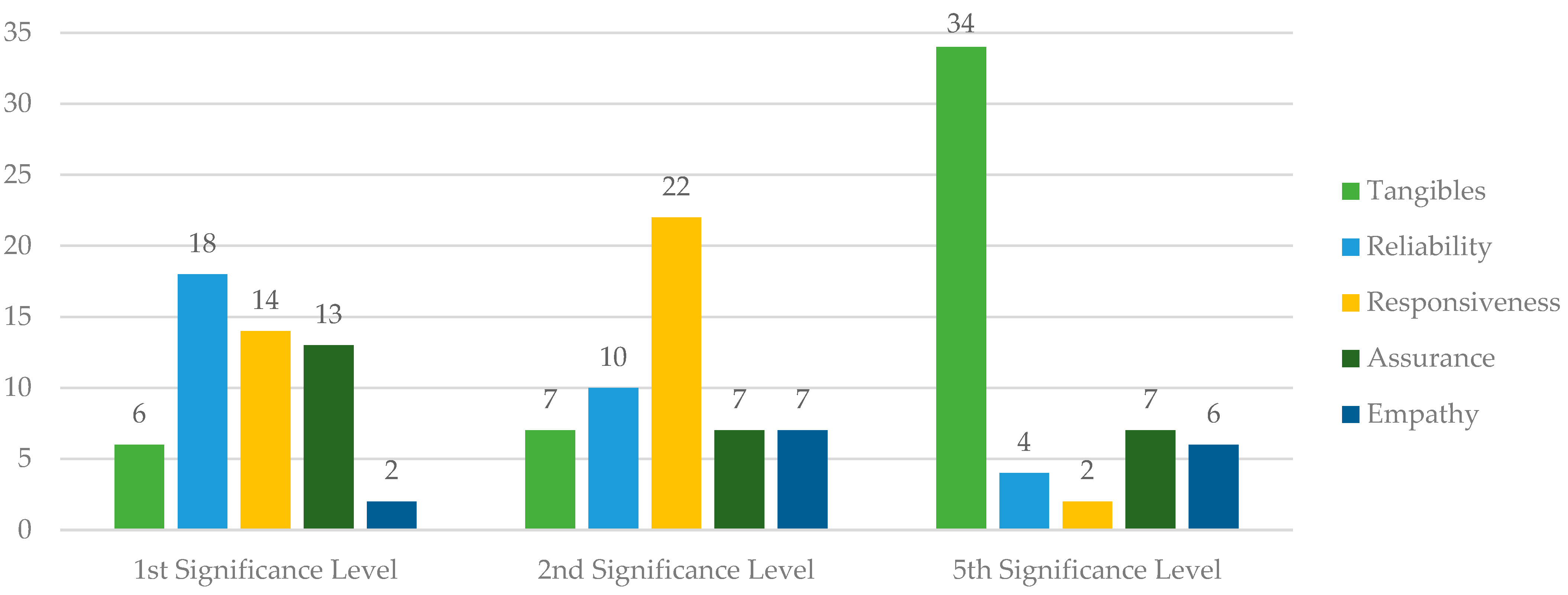 Tourismhosp 06 00015 g003