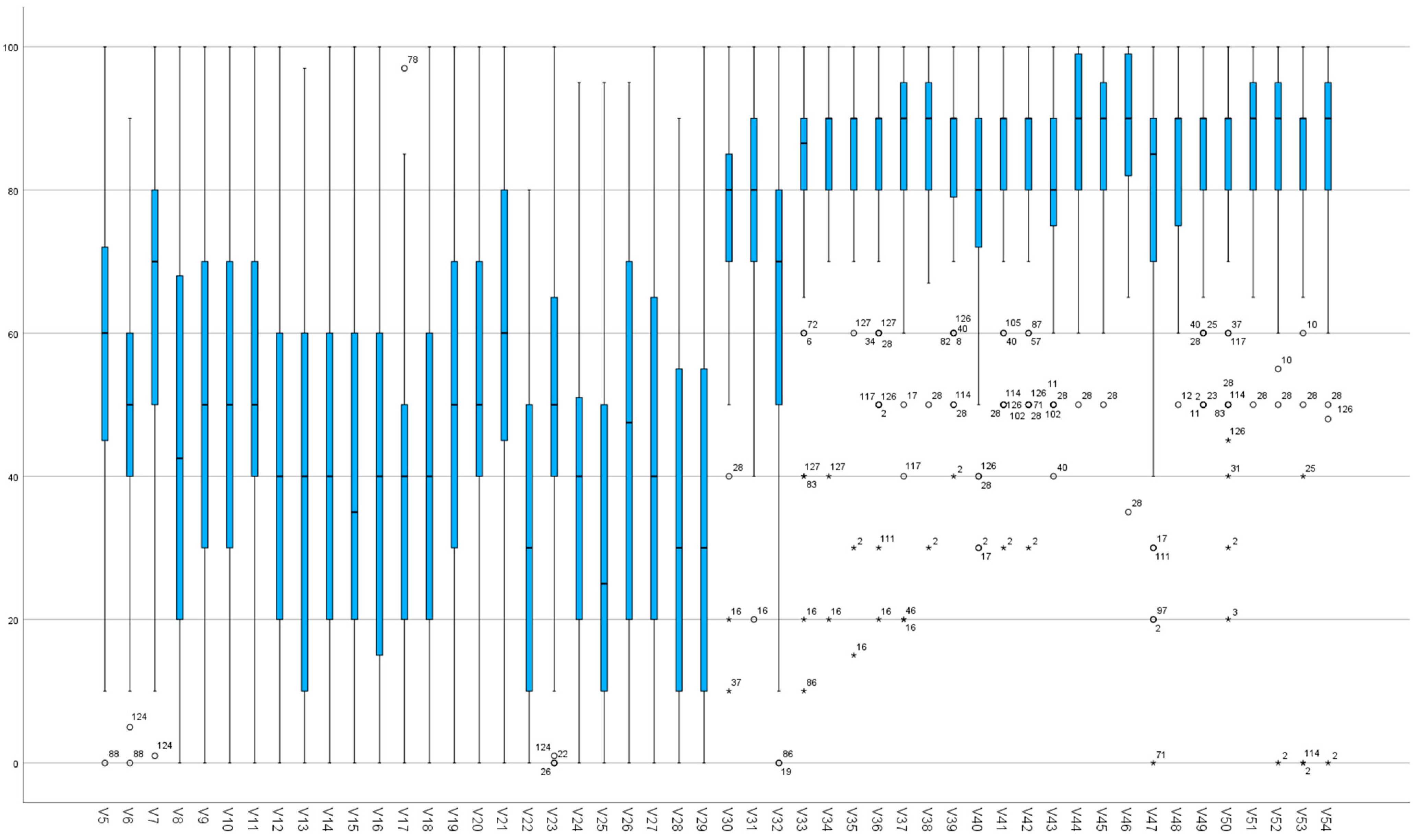 Tourismhosp 06 00015 g004