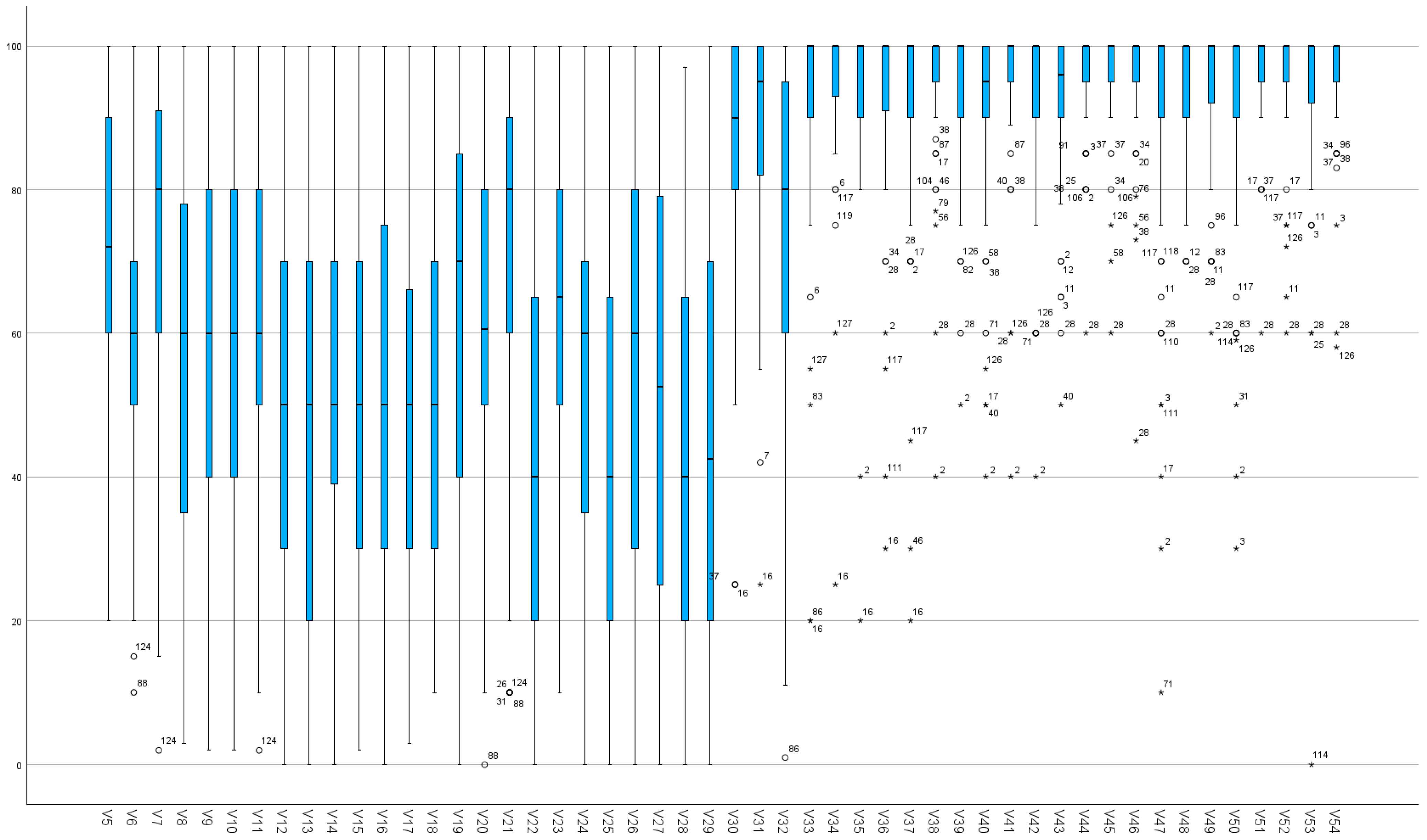 Tourismhosp 06 00015 g005