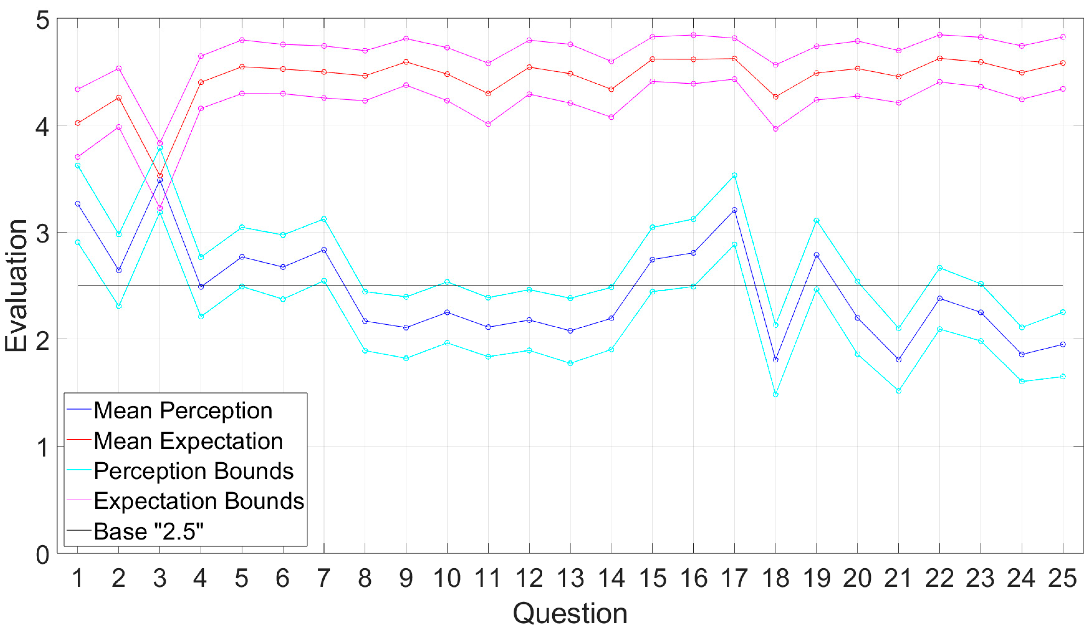 Tourismhosp 06 00015 g008