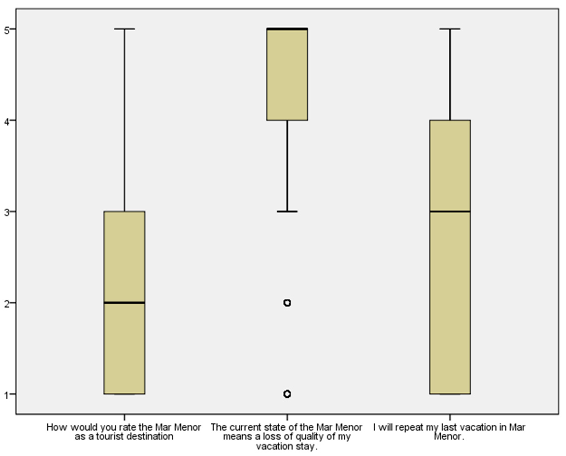 Tourismhosp 06 00019 g001