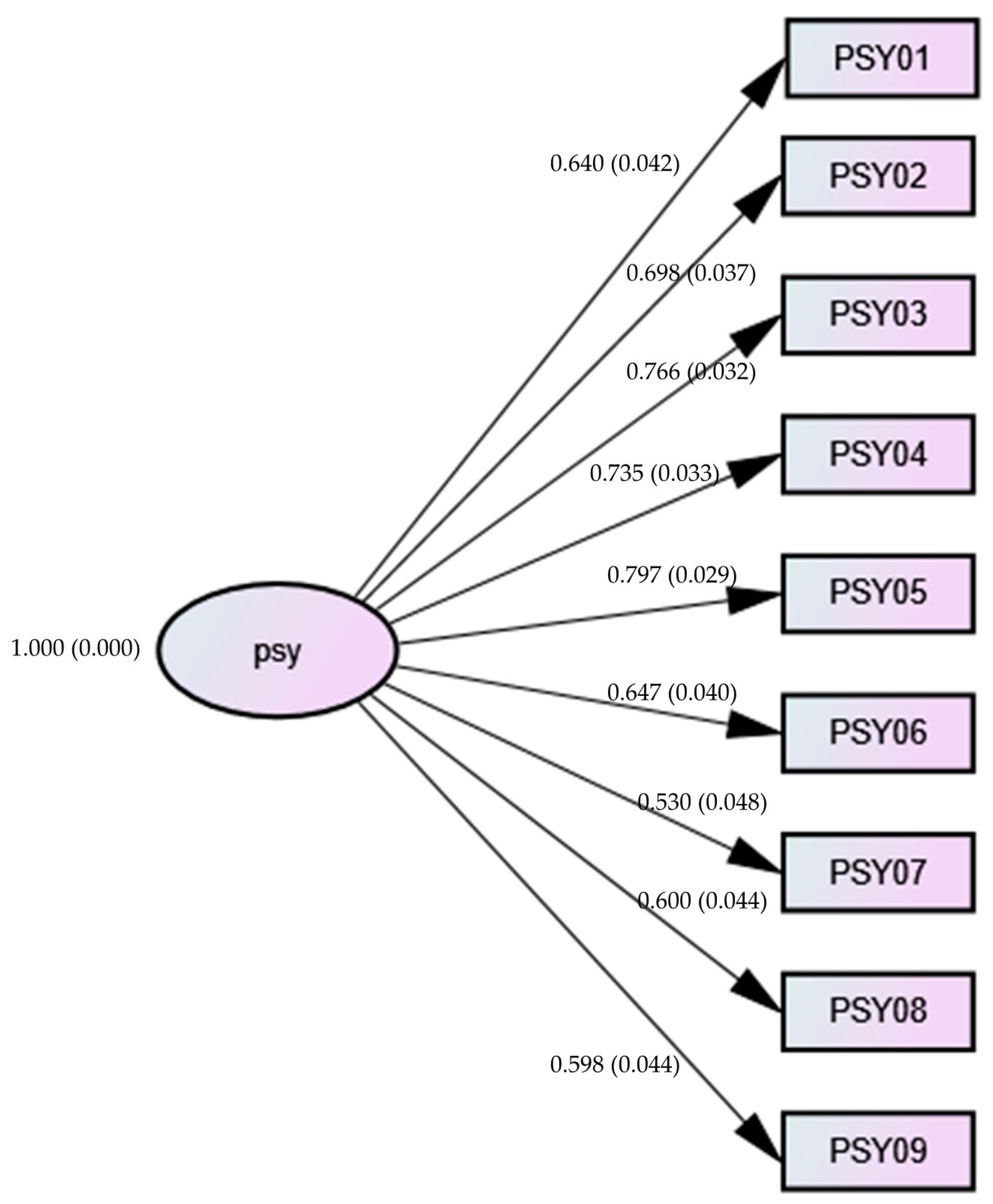 Tourismhosp 06 00020 g002 Tourismhosp 06 00020 g002