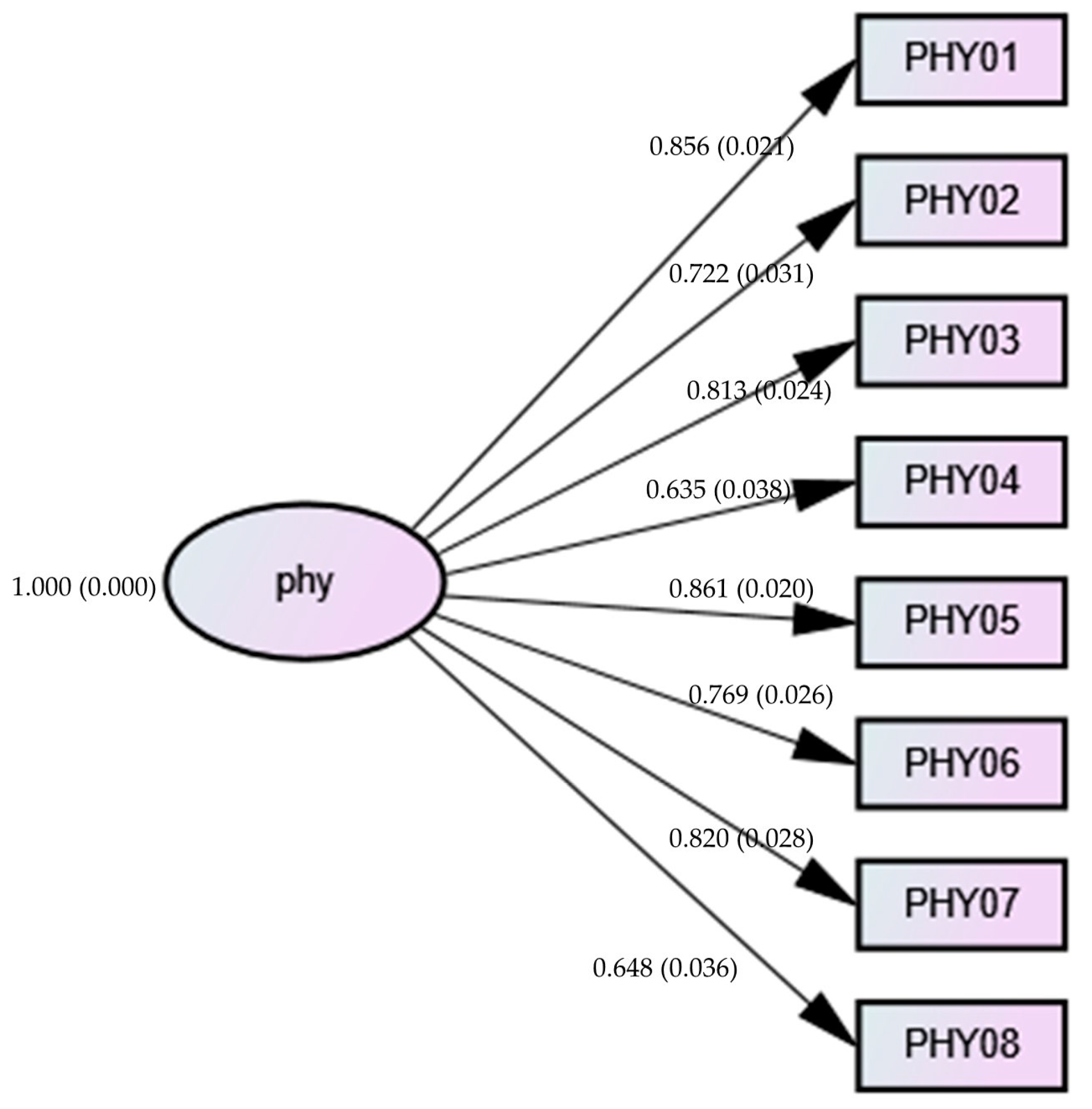 Tourismhosp 06 00020 g003 Tourismhosp 06 00020 g003