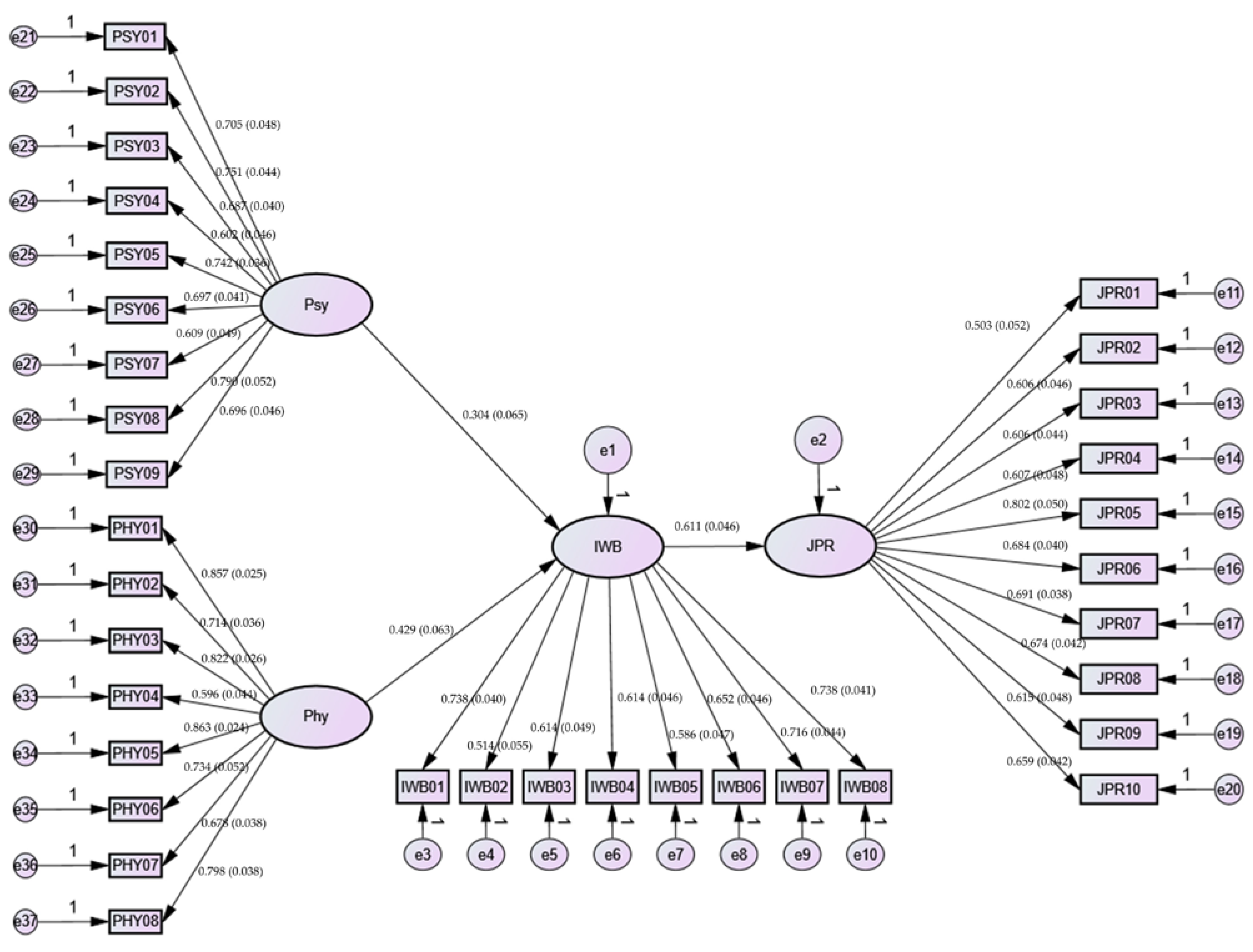Tourismhosp 06 00020 g006 Tourismhosp 06 00020 g006