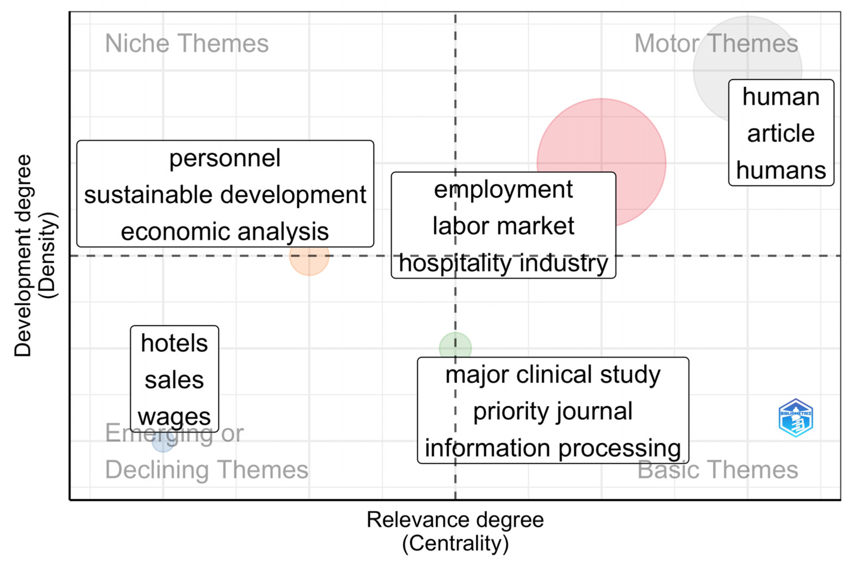Tourismhosp 06 00021 g002